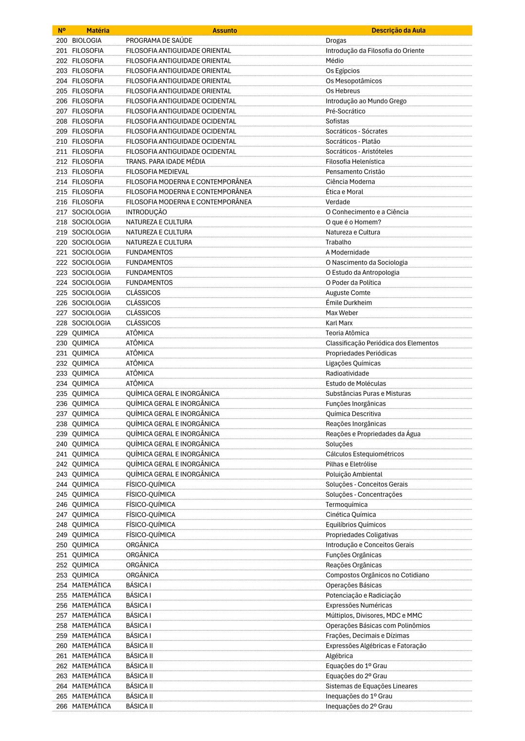 CRONOGAMA 40 SEMANAS
ENEM! 1
N° Matéria
128 INTRODUÇÃO - Introdução à Biologia
201 FILOSOFIA ANTIGUIDADE ORIENTAL - Introdução da Filosofia