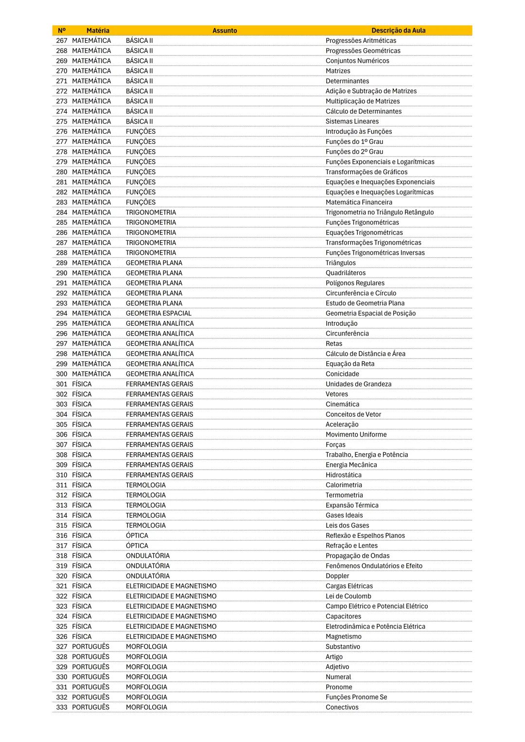 CRONOGAMA 40 SEMANAS
ENEM! 1
N° Matéria
128 INTRODUÇÃO - Introdução à Biologia
201 FILOSOFIA ANTIGUIDADE ORIENTAL - Introdução da Filosofia
