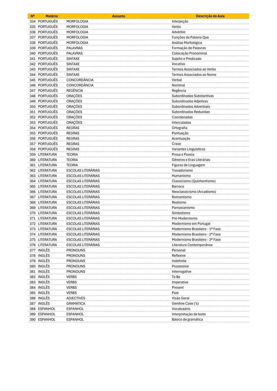CRONOGAMA 40 SEMANAS
ENEM! 1
N° Matéria
128 INTRODUÇÃO - Introdução à Biologia
201 FILOSOFIA ANTIGUIDADE ORIENTAL - Introdução da Filosofia