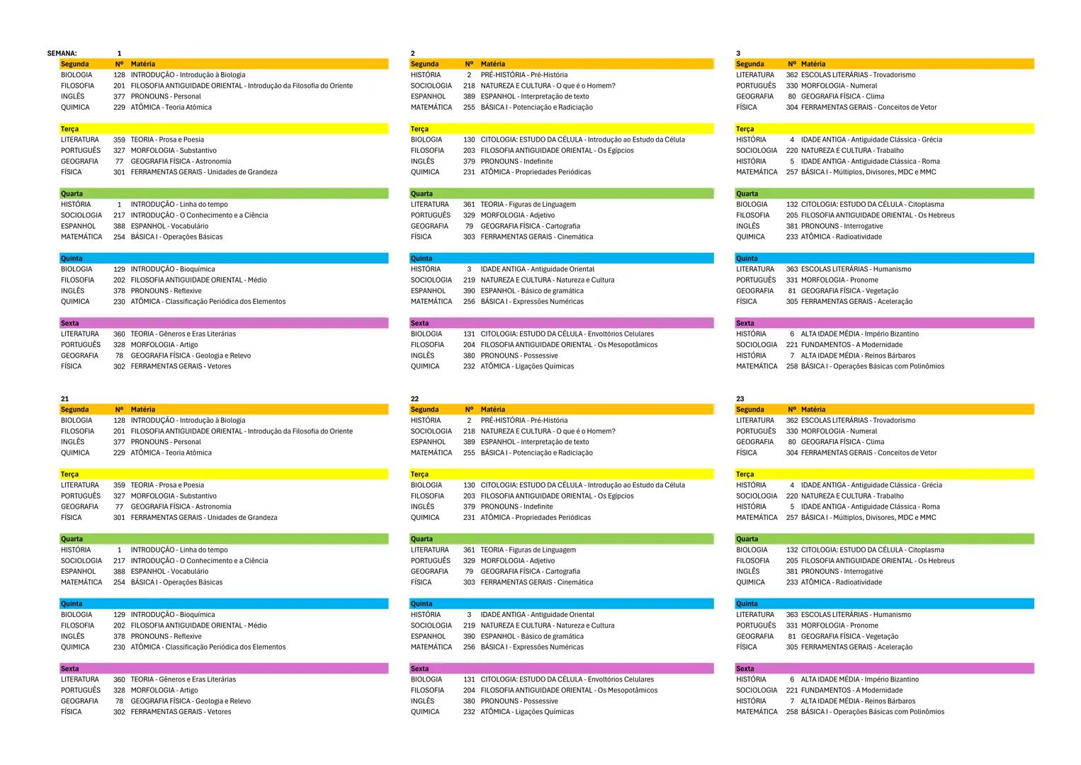 CRONOGAMA 40 SEMANAS
ENEM! 1
N° Matéria
128 INTRODUÇÃO - Introdução à Biologia
201 FILOSOFIA ANTIGUIDADE ORIENTAL - Introdução da Filosofia