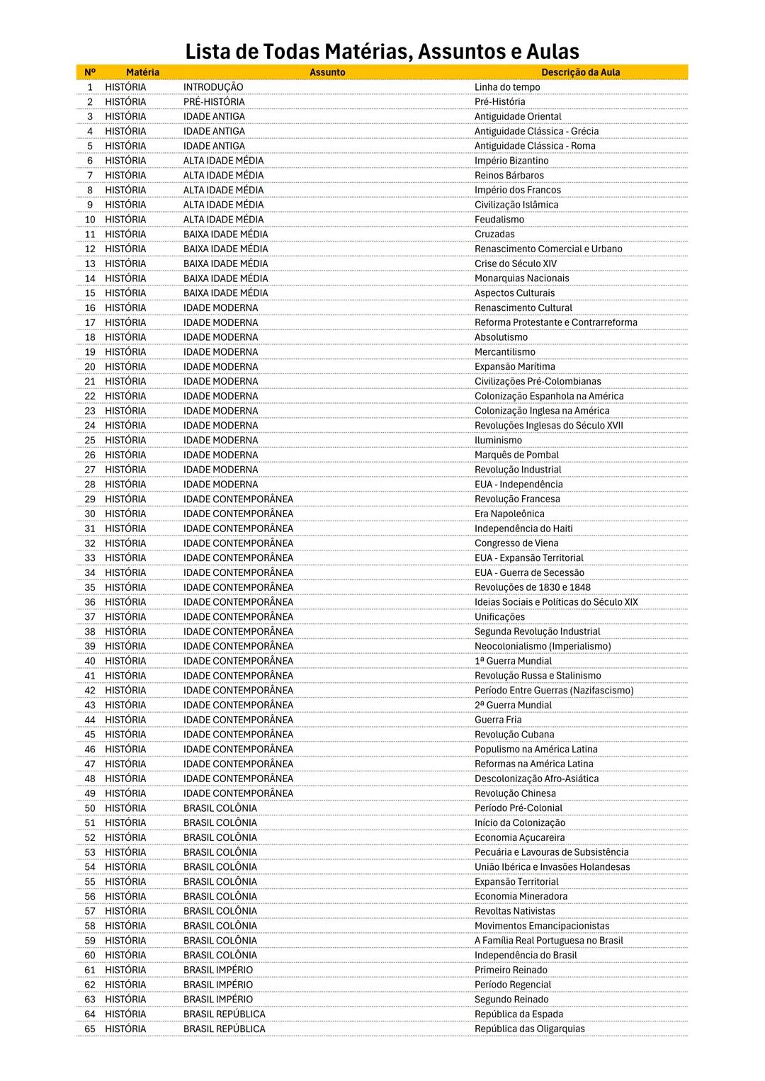 CRONOGAMA 40 SEMANAS
ENEM! 1
N° Matéria
128 INTRODUÇÃO - Introdução à Biologia
201 FILOSOFIA ANTIGUIDADE ORIENTAL - Introdução da Filosofia