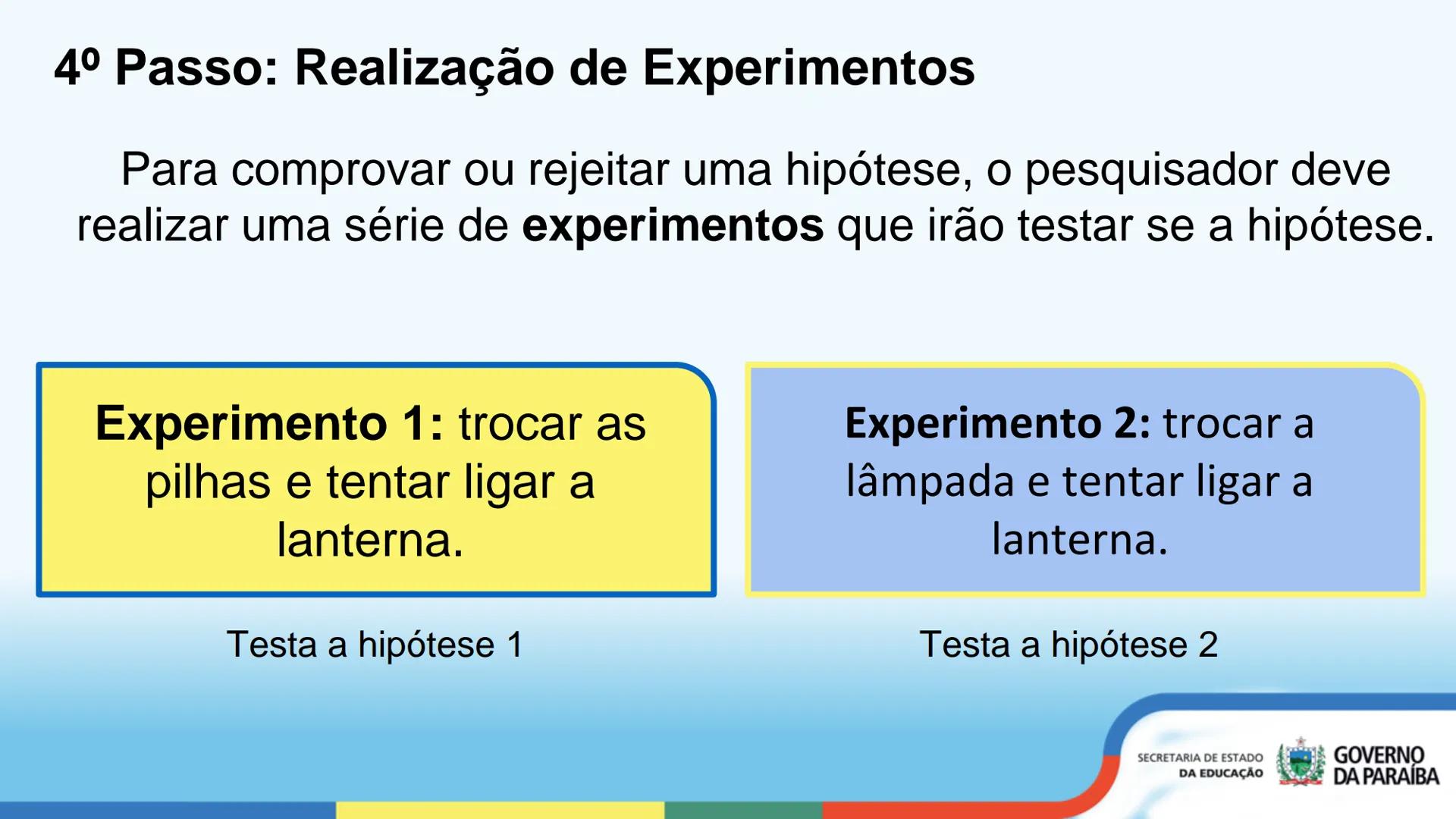# O MÉTODO CIENTÍFICO
Ensino Médio - 1ª Série
SECRETARIA DE ESTADO
DA EDUCAÇÃO
GOVERNO
DA PARAÍBA # OBJETIVOS DE APRENDIZAGEM
* Compre