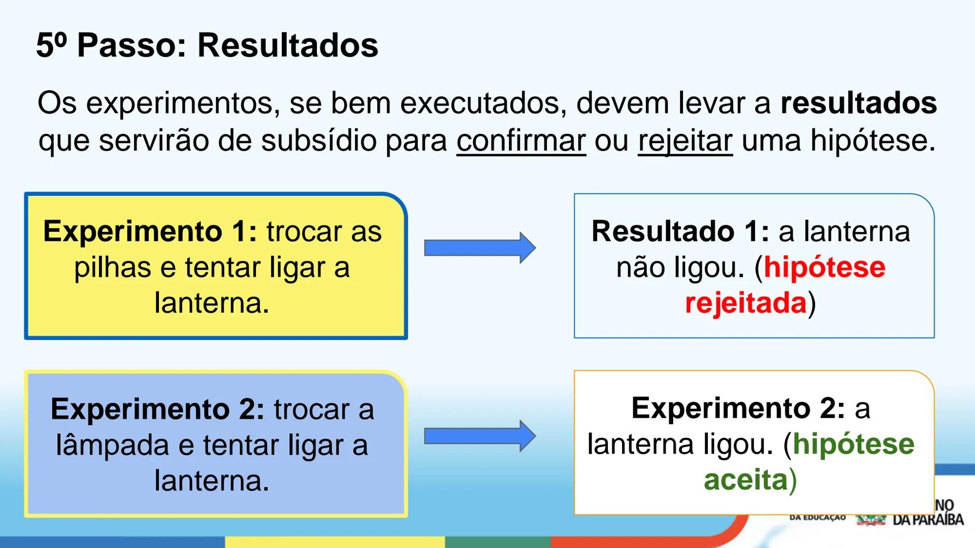 # O MÉTODO CIENTÍFICO
Ensino Médio - 1ª Série
SECRETARIA DE ESTADO
DA EDUCAÇÃO
GOVERNO
DA PARAÍBA # OBJETIVOS DE APRENDIZAGEM
* Compre