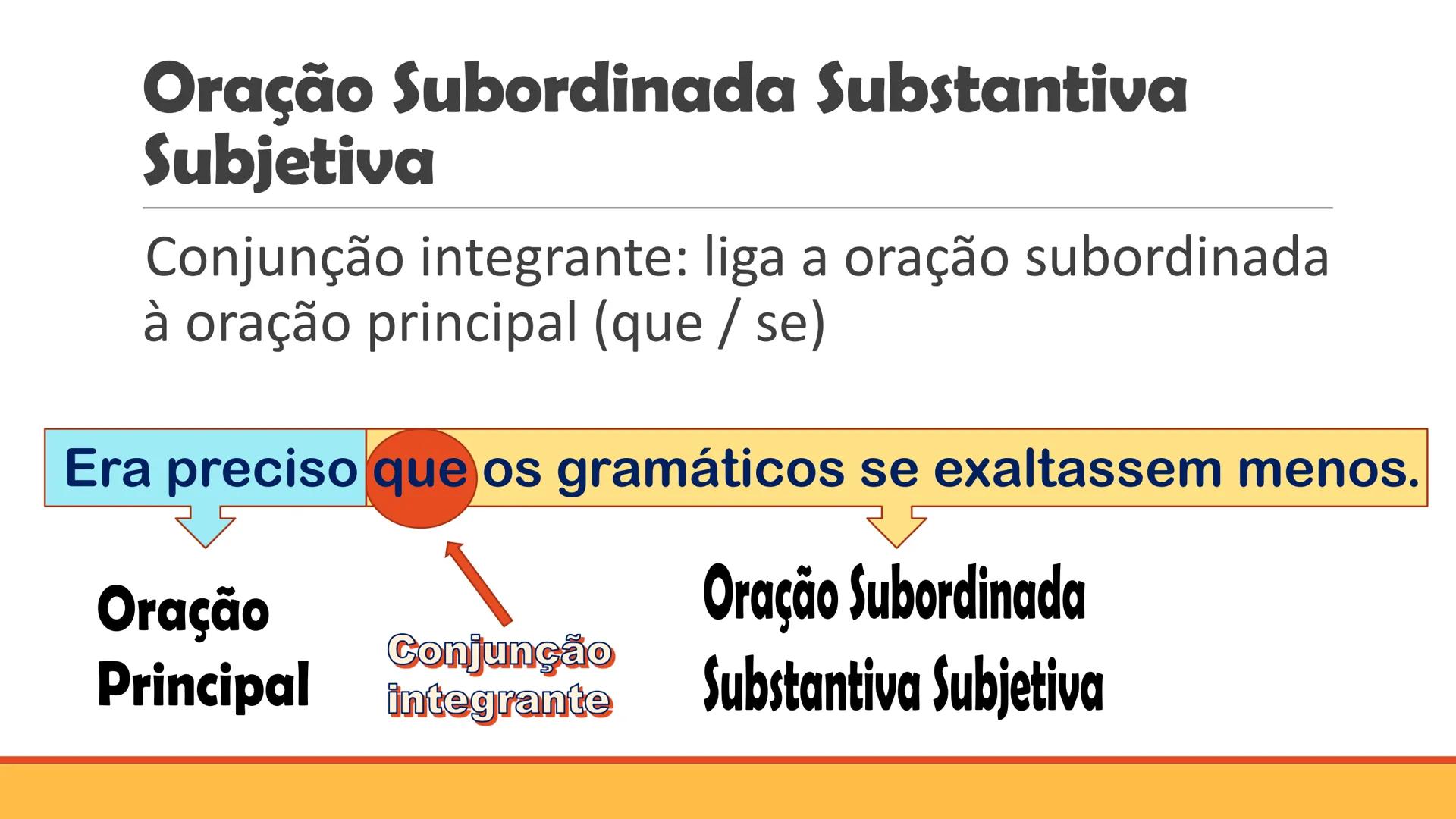 # Oração Subordinada
Substantiva
PROFESSOR WEMERSON OLIVEIRA Relembrando...
# Período Composto por Coordenação
Estudei, fiz a prova e tire
