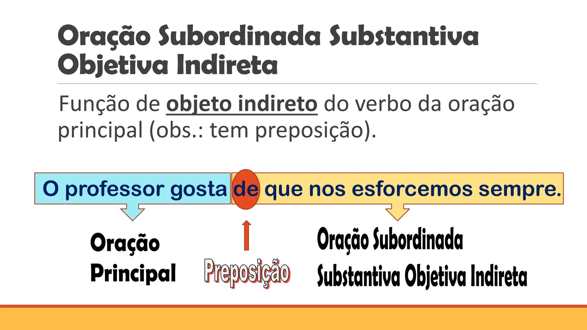 # Oração Subordinada
Substantiva
PROFESSOR WEMERSON OLIVEIRA Relembrando...
# Período Composto por Coordenação
Estudei, fiz a prova e tire