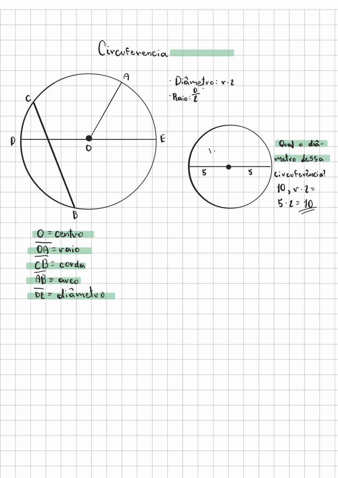 P
# Circuferencia
A
C
* Diâmetro: v.2
* Raio $\frac{D}{2}$
D
E
0
Qual o dia-
۱۰.
metro dessa
5
5
B
* O= centro
* OA