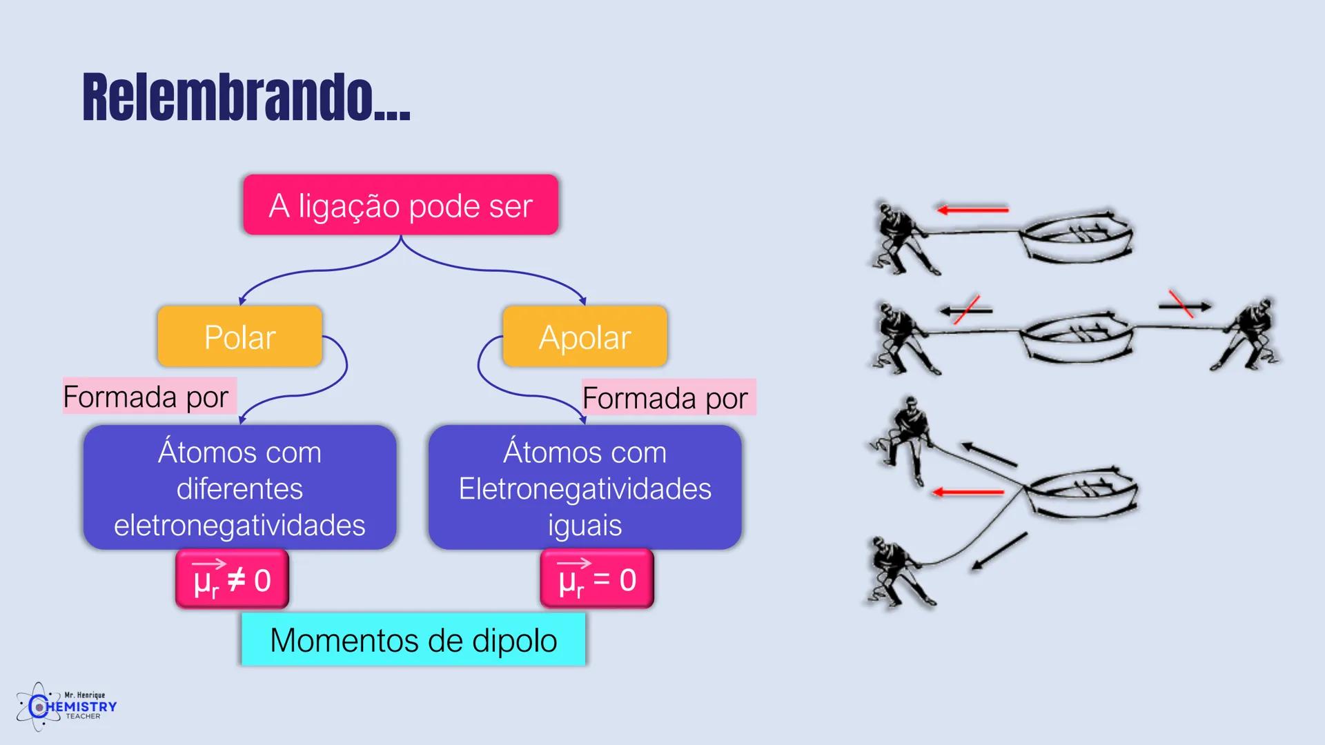 # Química/ 9º ano
# GEOMETRIA MOLECULAR E
# POLARIDADE
# Profº Henrique
Mr. Henrique
CHEMISTRY
TEACHER # O que é Geometria molecular?
De