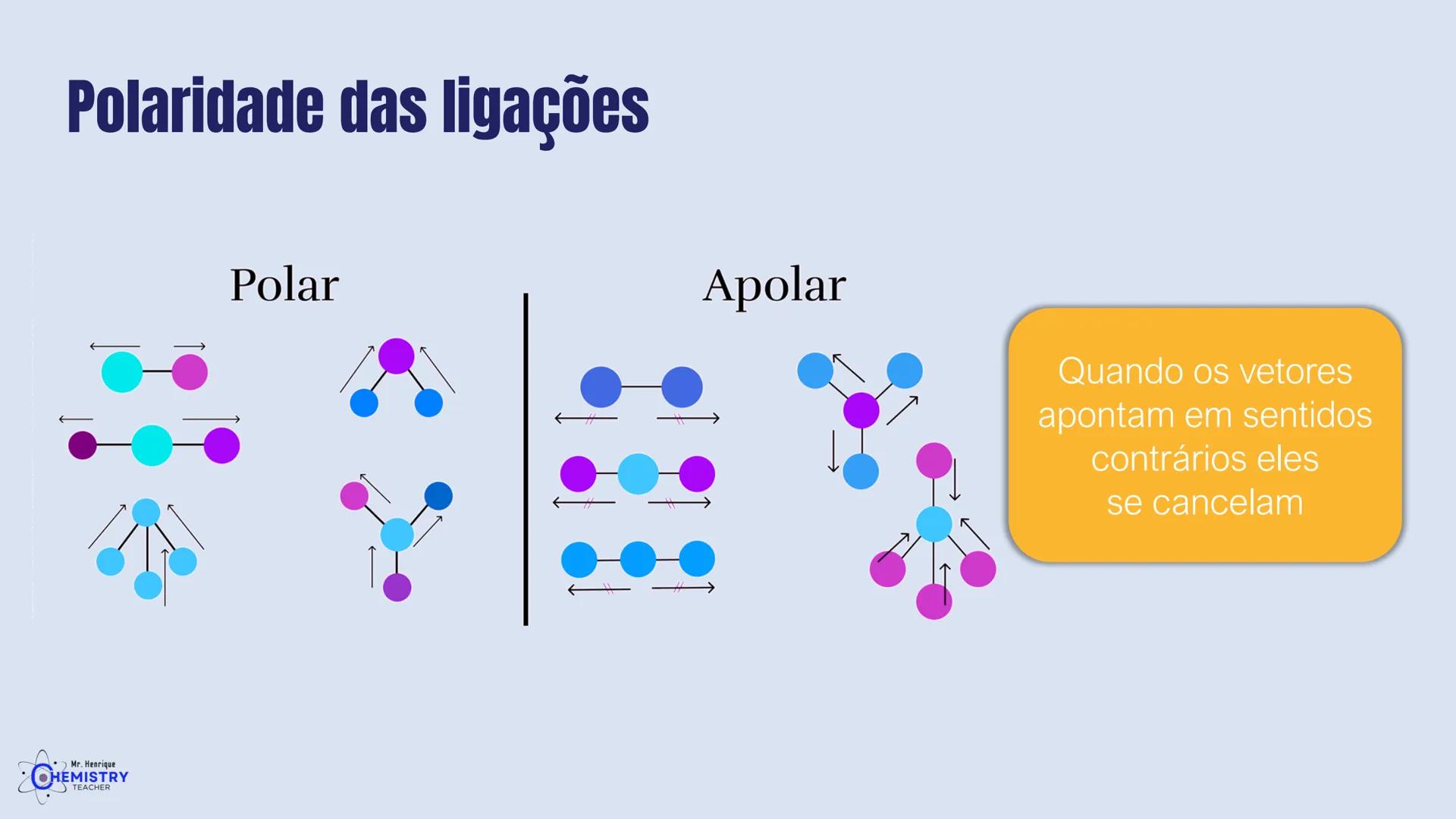 # Química/ 9º ano
# GEOMETRIA MOLECULAR E
# POLARIDADE
# Profº Henrique
Mr. Henrique
CHEMISTRY
TEACHER # O que é Geometria molecular?
De