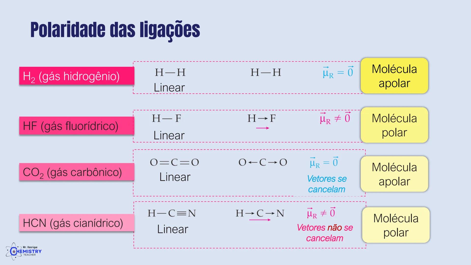 # Química/ 9º ano
# GEOMETRIA MOLECULAR E
# POLARIDADE
# Profº Henrique
Mr. Henrique
CHEMISTRY
TEACHER # O que é Geometria molecular?
De