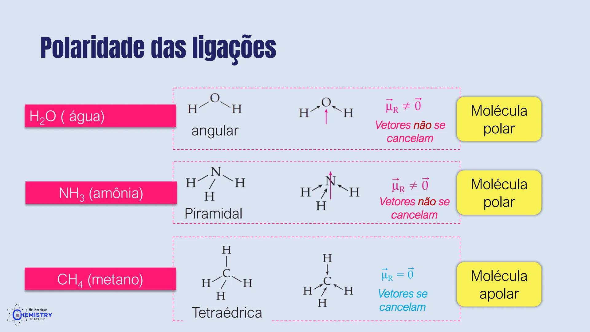 # Química/ 9º ano
# GEOMETRIA MOLECULAR E
# POLARIDADE
# Profº Henrique
Mr. Henrique
CHEMISTRY
TEACHER # O que é Geometria molecular?
De