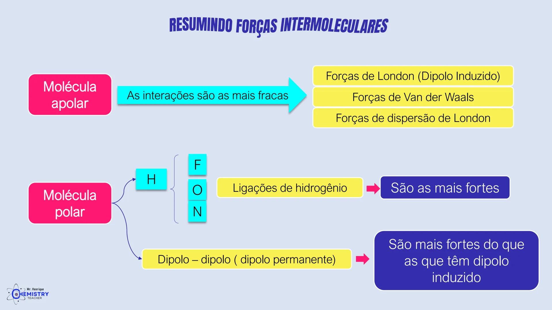 # Química/ 9º ano
# GEOMETRIA MOLECULAR E
# POLARIDADE
# Profº Henrique
Mr. Henrique
CHEMISTRY
TEACHER # O que é Geometria molecular?
De