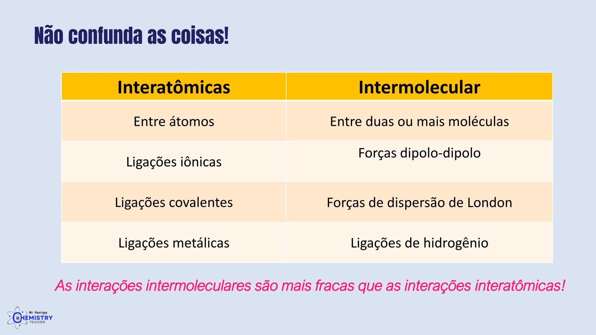 # Química/ 9º ano
# GEOMETRIA MOLECULAR E
# POLARIDADE
# Profº Henrique
Mr. Henrique
CHEMISTRY
TEACHER # O que é Geometria molecular?
De