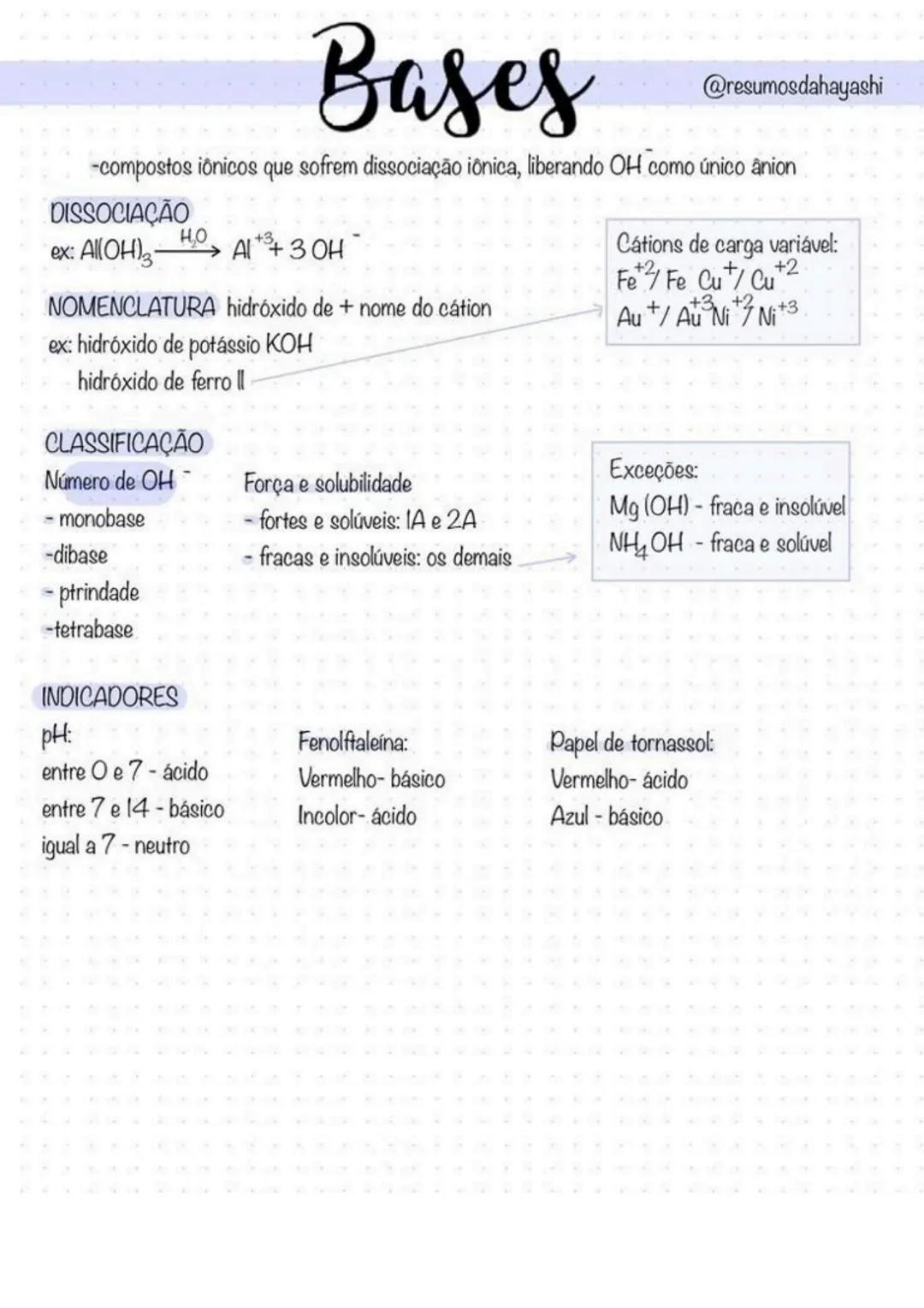 # Sais
Reações de neutralização:
Ácido + Base $\longrightarrow$ Sal + Água
FORMULAÇÃO
cátion e anion
@resumosdahayashi
NOMENCLATURA
Nom