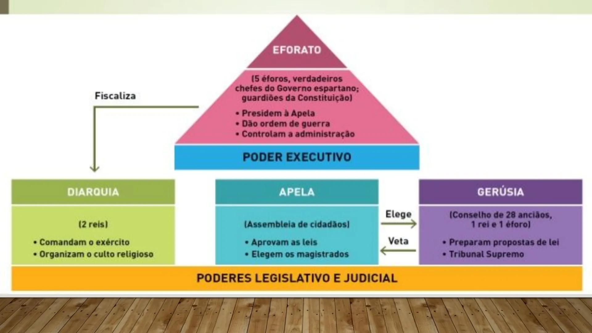 # AS
# CIVILIZAÇÕES
# CLÁSSICAS:
GRÉCIA ANTIGA # ANTIGUIDADE CLÁSSICA: DEFINIÇÃO
• Antiguidade Clássica refere-se ao período da História