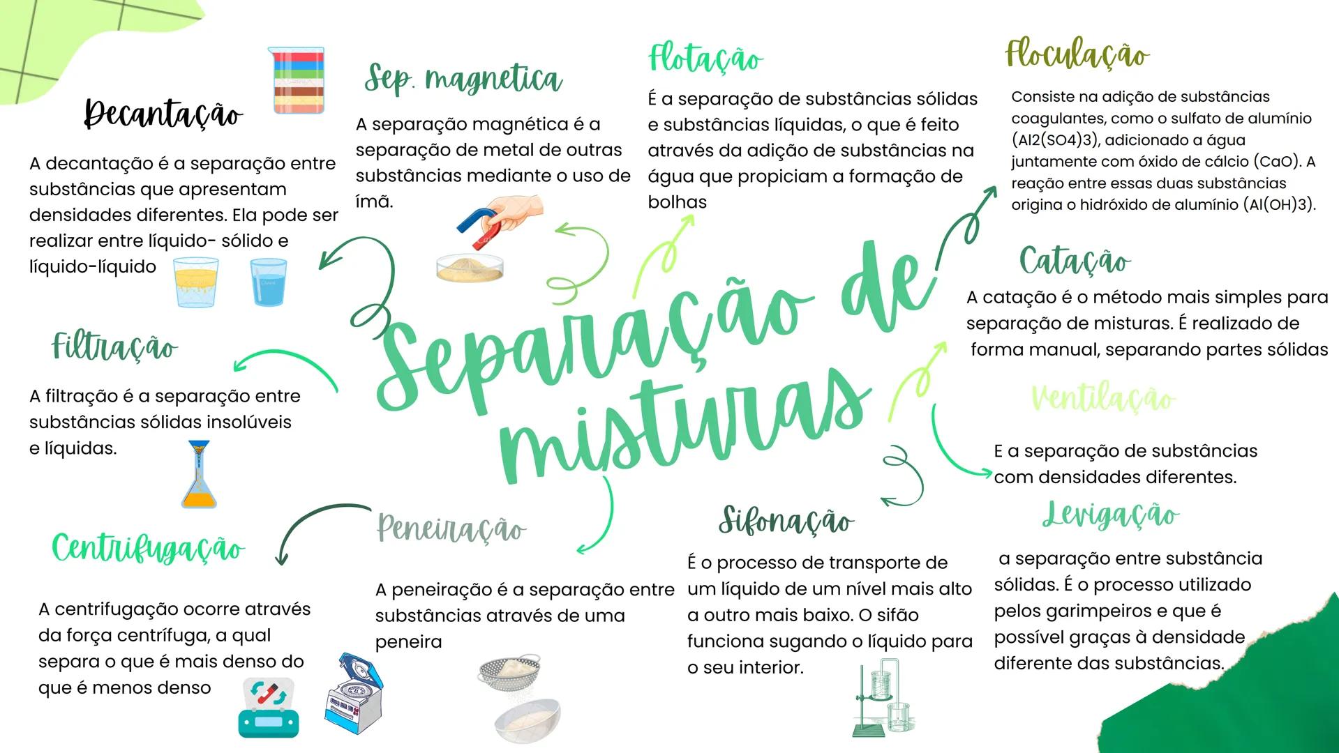 # Separação de misturas
## Decantação
A decantação é a separação entre substâncias que apresentam densidades diferentes. Ela pode ser reali