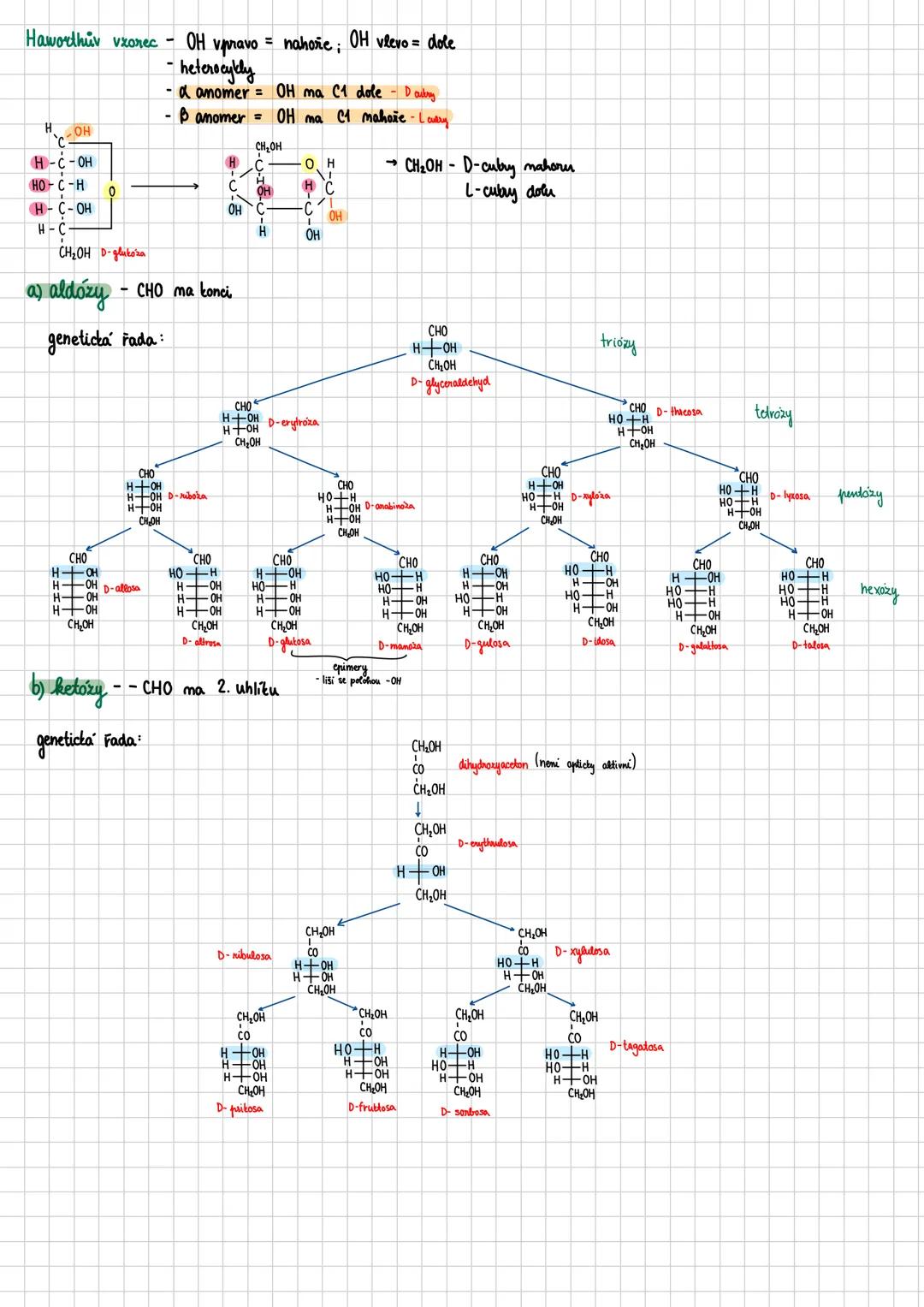 --- OCR Start ---
Sacharidy
polyhydroxysloučeniny obsahujići karbonylovou (keto/abdo) skupinu
jejich deriváty jsou přítomny ve všech organis