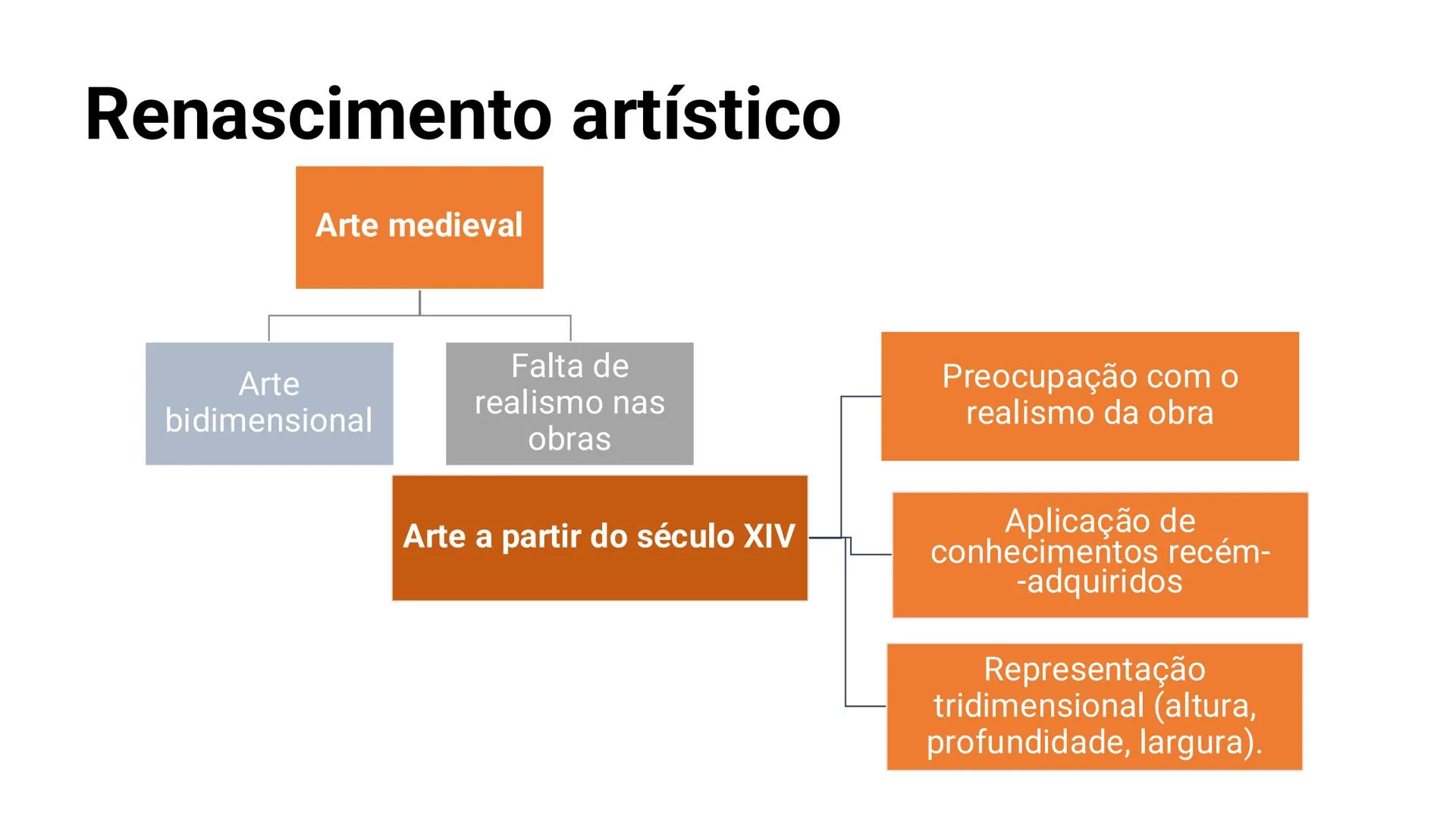 # RENASCIMENTO # Renascimento
Renascimento foi um movimento cultural intenso que começou no
século XIV nas cidades italianas, propagando-se