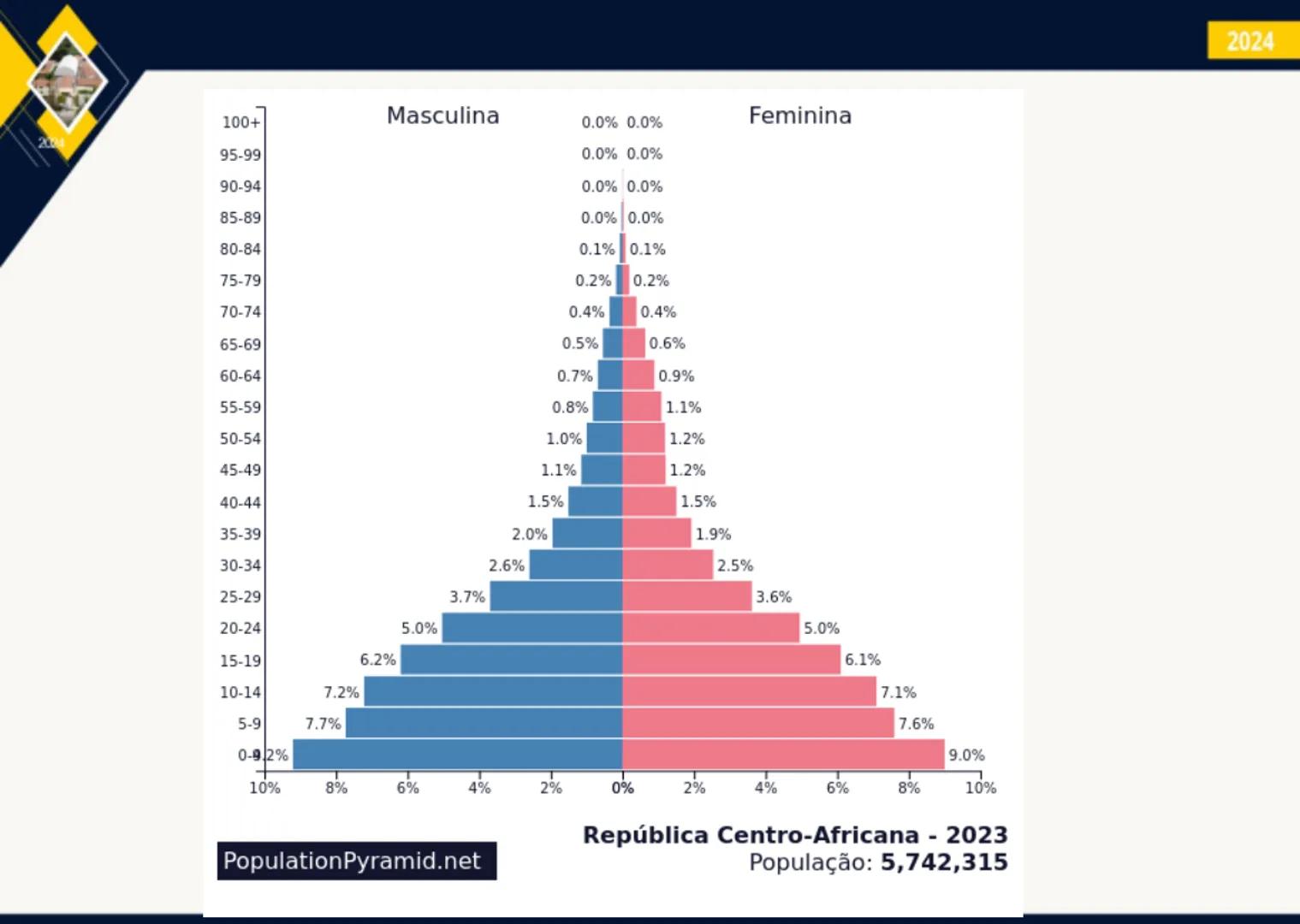- 2024
ÁFRICA:
ASPECTOS FÍSICOS
E HUMANOS
PROF. GEORGE OLIVEIRA
GEOGRAFIA 200
IBGE
# O CONTINENTE AFRICANO
ОСГАНО
PACIFICO
OCEANG
GL