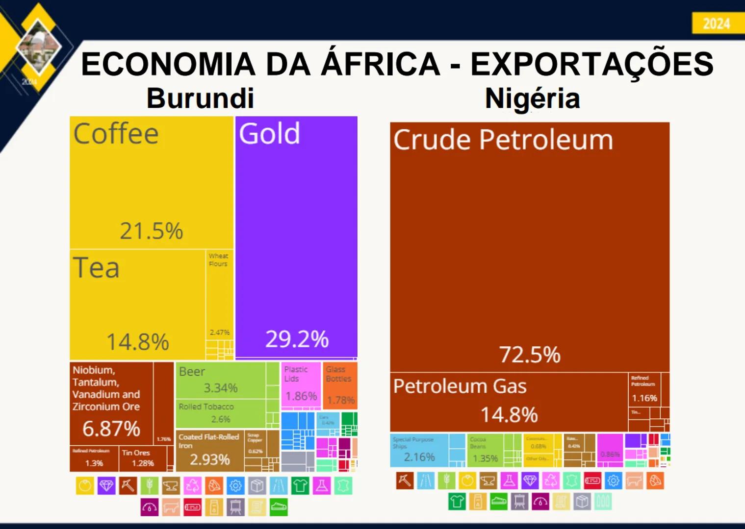- 2024
ÁFRICA:
ASPECTOS FÍSICOS
E HUMANOS
PROF. GEORGE OLIVEIRA
GEOGRAFIA 200
IBGE
# O CONTINENTE AFRICANO
ОСГАНО
PACIFICO
OCEANG
GL