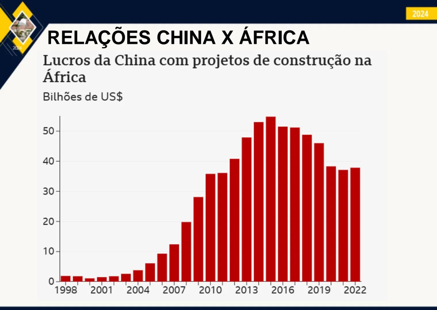 - 2024
ÁFRICA:
ASPECTOS FÍSICOS
E HUMANOS
PROF. GEORGE OLIVEIRA
GEOGRAFIA 200
IBGE
# O CONTINENTE AFRICANO
ОСГАНО
PACIFICO
OCEANG
GL