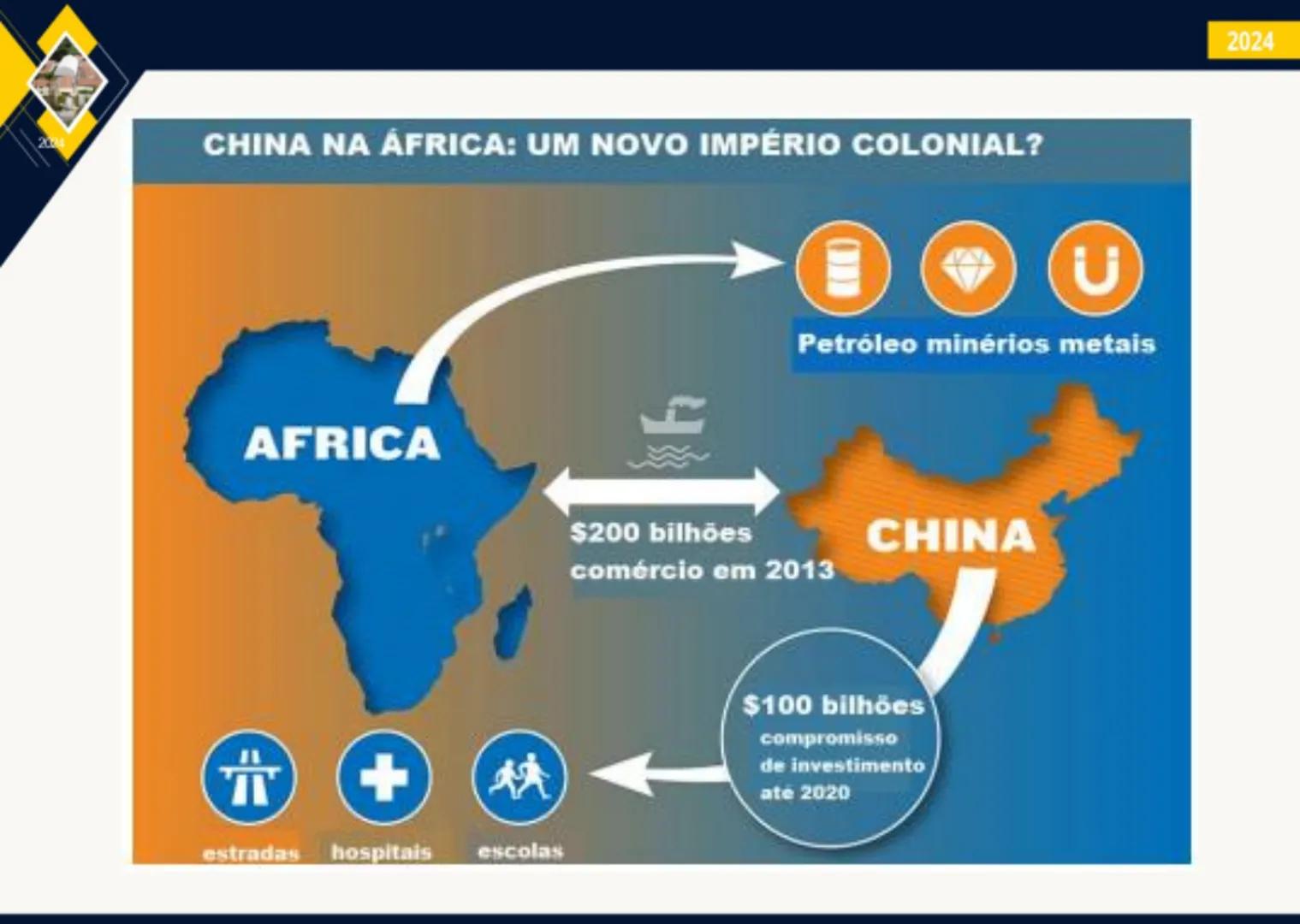 - 2024
ÁFRICA:
ASPECTOS FÍSICOS
E HUMANOS
PROF. GEORGE OLIVEIRA
GEOGRAFIA 200
IBGE
# O CONTINENTE AFRICANO
ОСГАНО
PACIFICO
OCEANG
GL