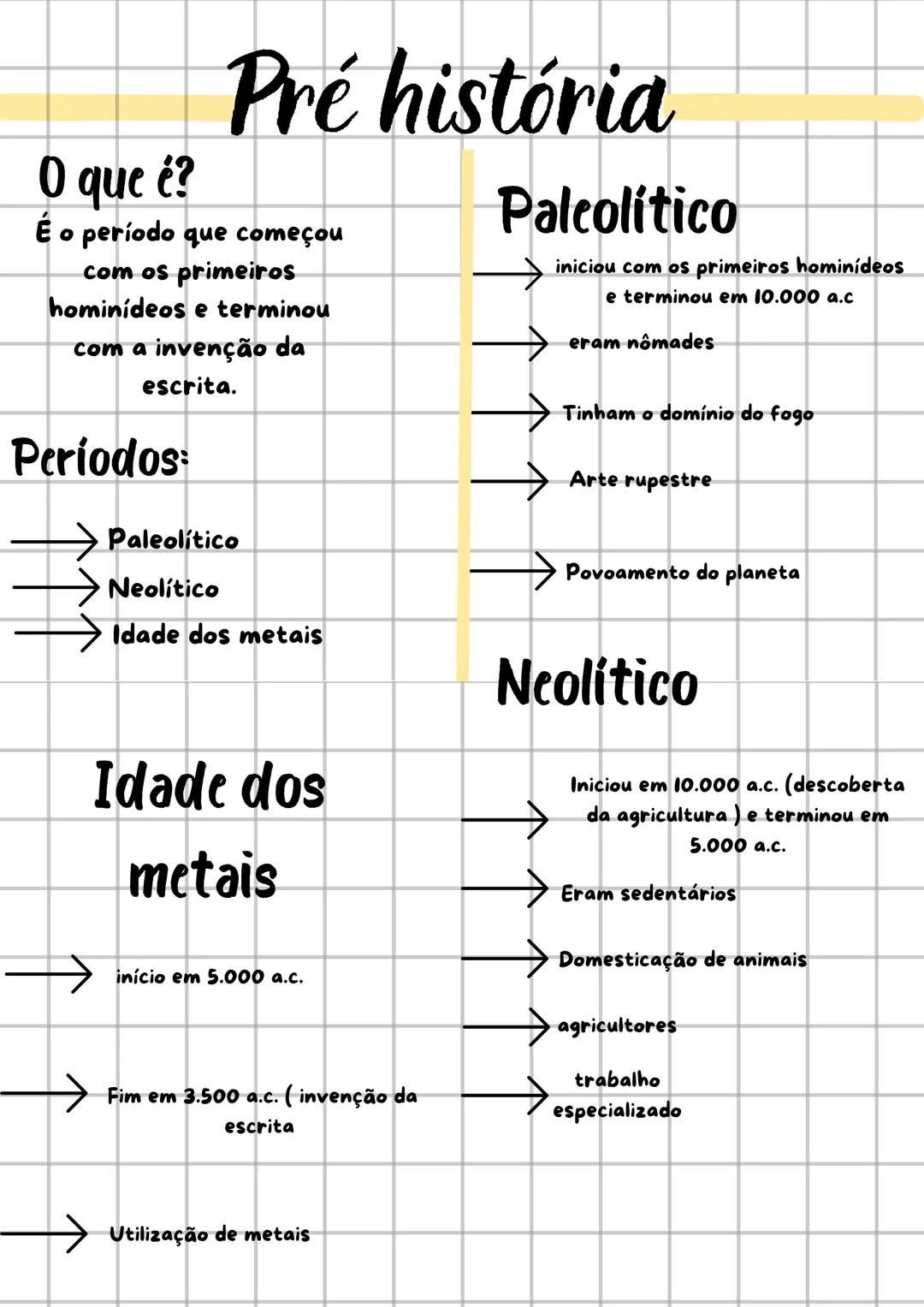 # Pré história
## O que é?
É o período que começou
com os primeiros
hominídeos e terminou
com a invenção da
escrita.
## Períodos:
- Paleo