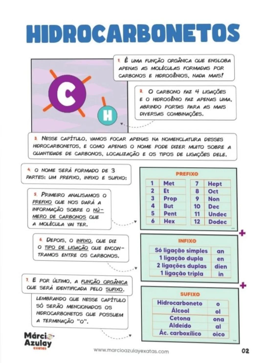 Química Ilustrada
SUMARIO Quimica Organica
1ª Edição. 2023
03 Introdução a Orgânica
11 Carbonos e Cadeias
19 Hidrocarbonetos
29 Ramificações