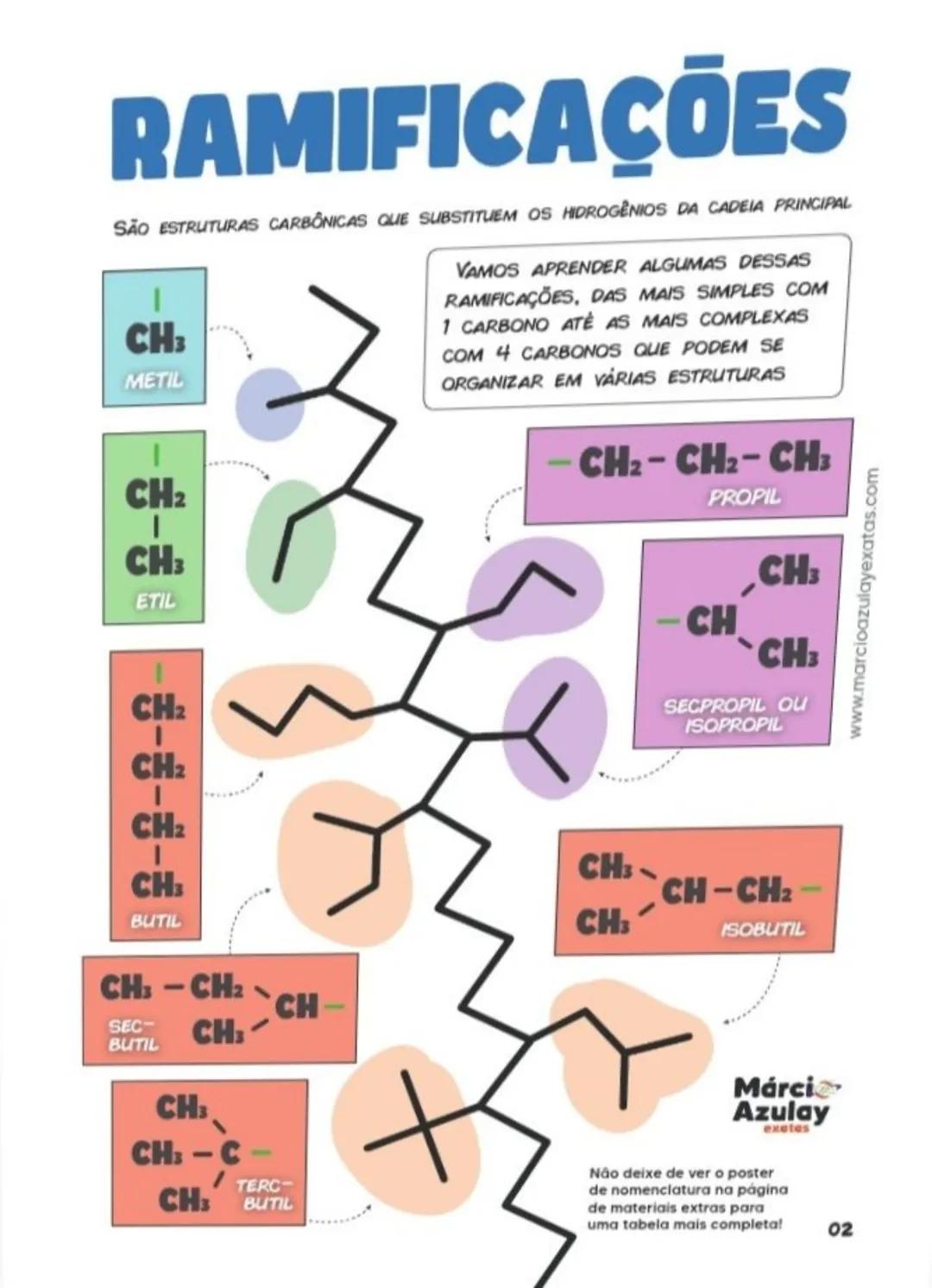 Química Ilustrada
SUMARIO Quimica Organica
1ª Edição. 2023
03 Introdução a Orgânica
11 Carbonos e Cadeias
19 Hidrocarbonetos
29 Ramificações