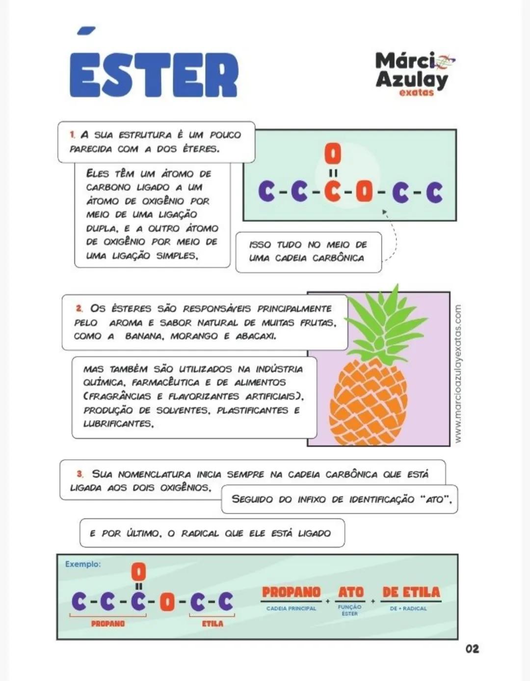 Química Ilustrada
SUMARIO Quimica Organica
1ª Edição. 2023
03 Introdução a Orgânica
11 Carbonos e Cadeias
19 Hidrocarbonetos
29 Ramificações