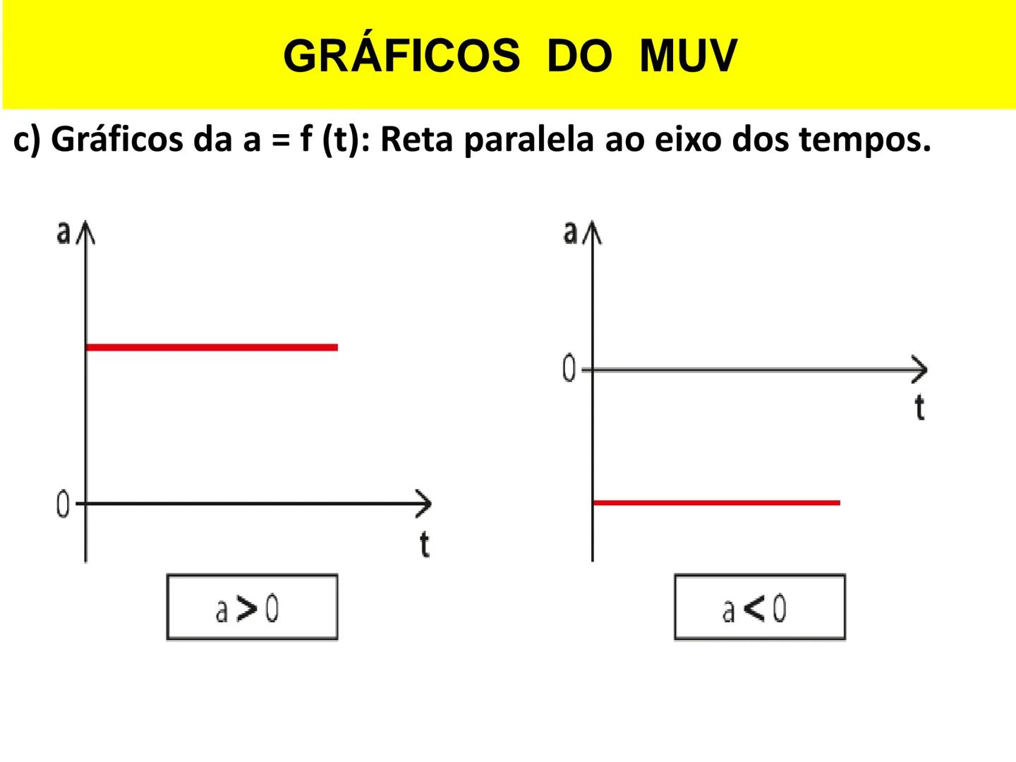 CMCB
ENSINO MÉDIO
DISCIPLINA : FÍSICA
1ª SÉRIE
(102, 103 E 104)
MOVIMENTO UNIFORMEMENTE
VARIADO (MUV)
Prof: GEORGE ALEXANDER # MOVIMENTO UNI