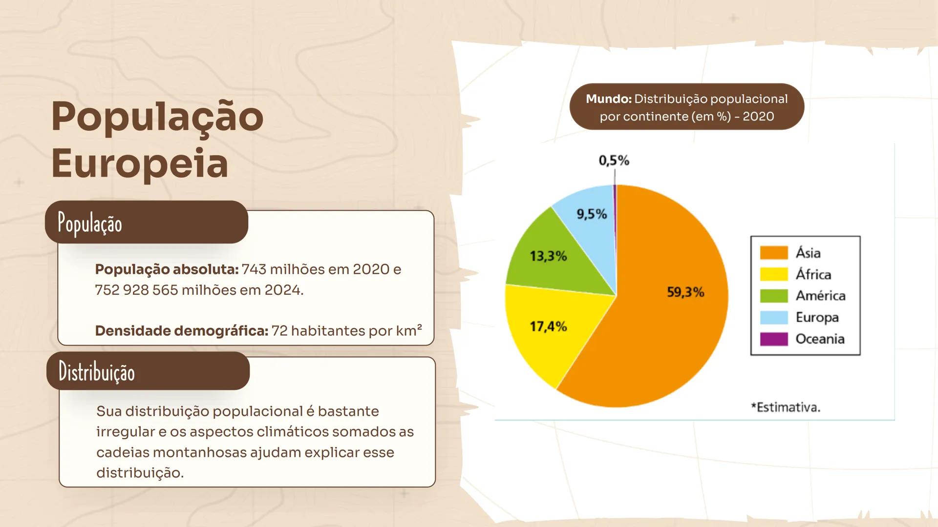 GEOGRAFIA
+
Europa
Ocidental e Oriental
Profa. Ma. Larissa Menezes
++
+
9° ΑΝΟ Aspectos Gerais do continente Europeu
Abrange alguns dos país