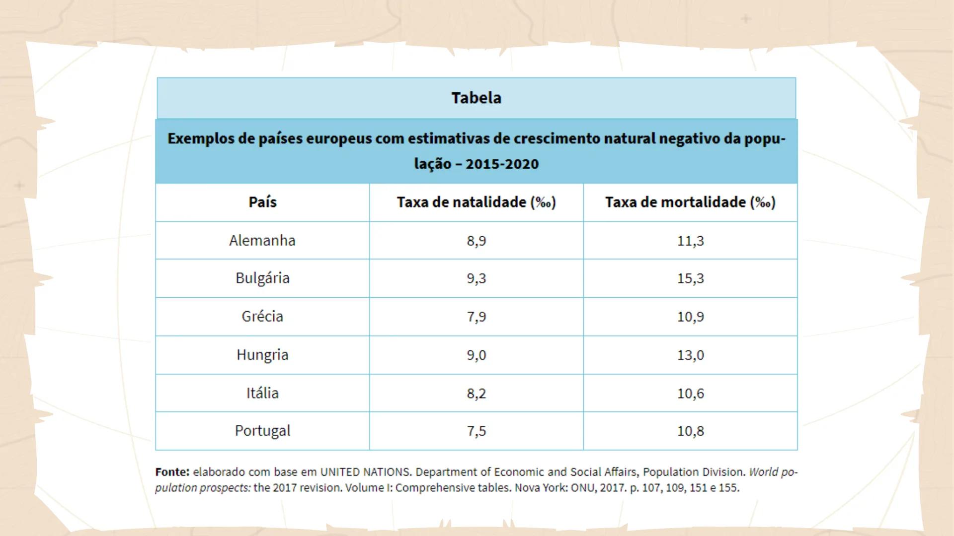 GEOGRAFIA
+
Europa
Ocidental e Oriental
Profa. Ma. Larissa Menezes
++
+
9° ΑΝΟ Aspectos Gerais do continente Europeu
Abrange alguns dos país