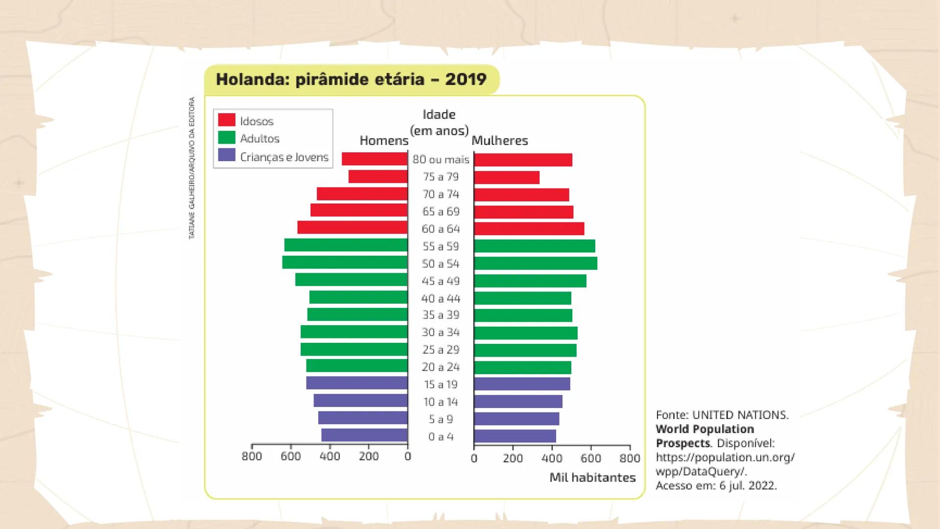 GEOGRAFIA
+
Europa
Ocidental e Oriental
Profa. Ma. Larissa Menezes
++
+
9° ΑΝΟ Aspectos Gerais do continente Europeu
Abrange alguns dos país