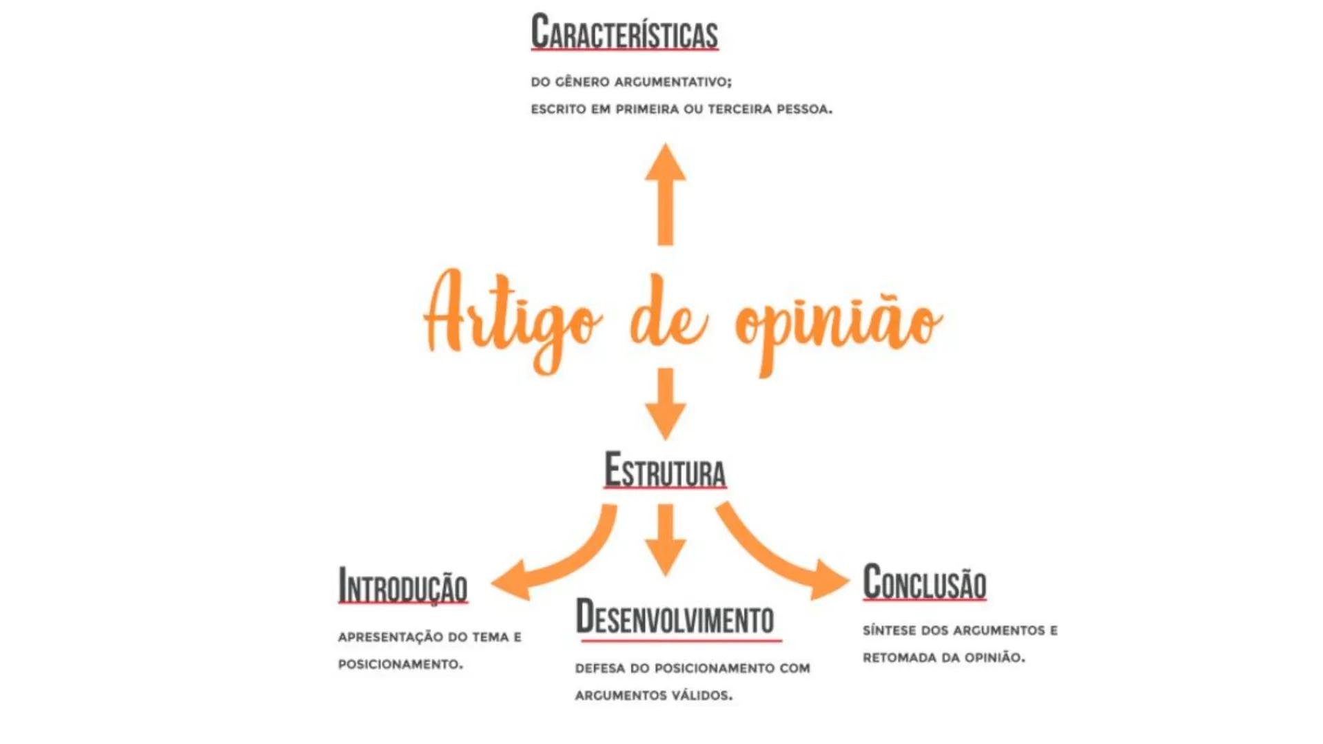 # ARGUMENTAÇÃO
Língua portuguesa -
7º 2024 Opinião x fatos
• Fatos são comprovados por evidências. Portanto, não são discutíveis.
• Fatos p
