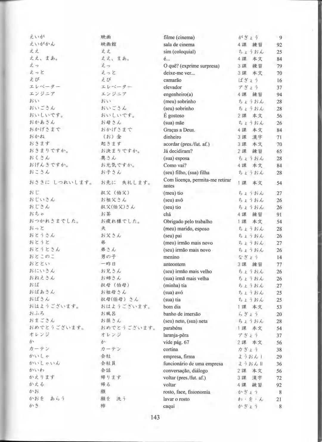 1
プログレッシブ
日本語 初級
CURSO
BÁSICO
JAPONÊS
AKIKO KURIHARA
MITIE NEUCY MATSUBARA
LICA HASHIMOTO
YUKA SUGIMOTO PROGRESSIVE
NIHONGO SHOKYU
Curso Bás
