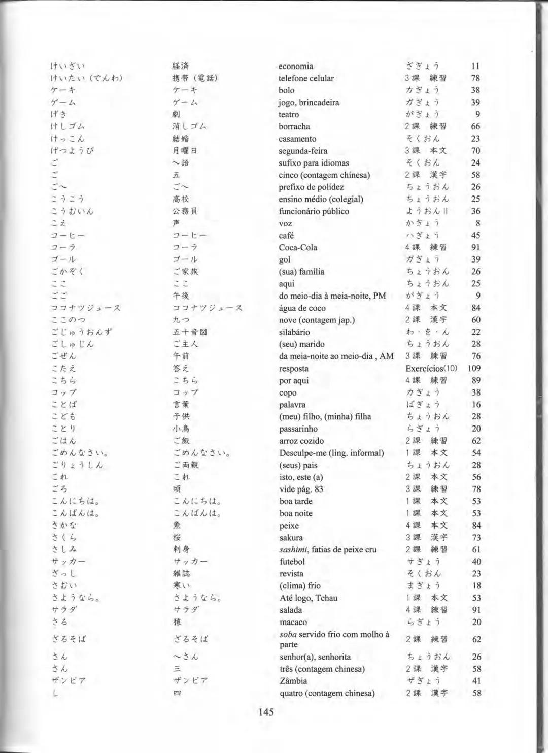1
プログレッシブ
日本語 初級
CURSO
BÁSICO
JAPONÊS
AKIKO KURIHARA
MITIE NEUCY MATSUBARA
LICA HASHIMOTO
YUKA SUGIMOTO PROGRESSIVE
NIHONGO SHOKYU
Curso Bás