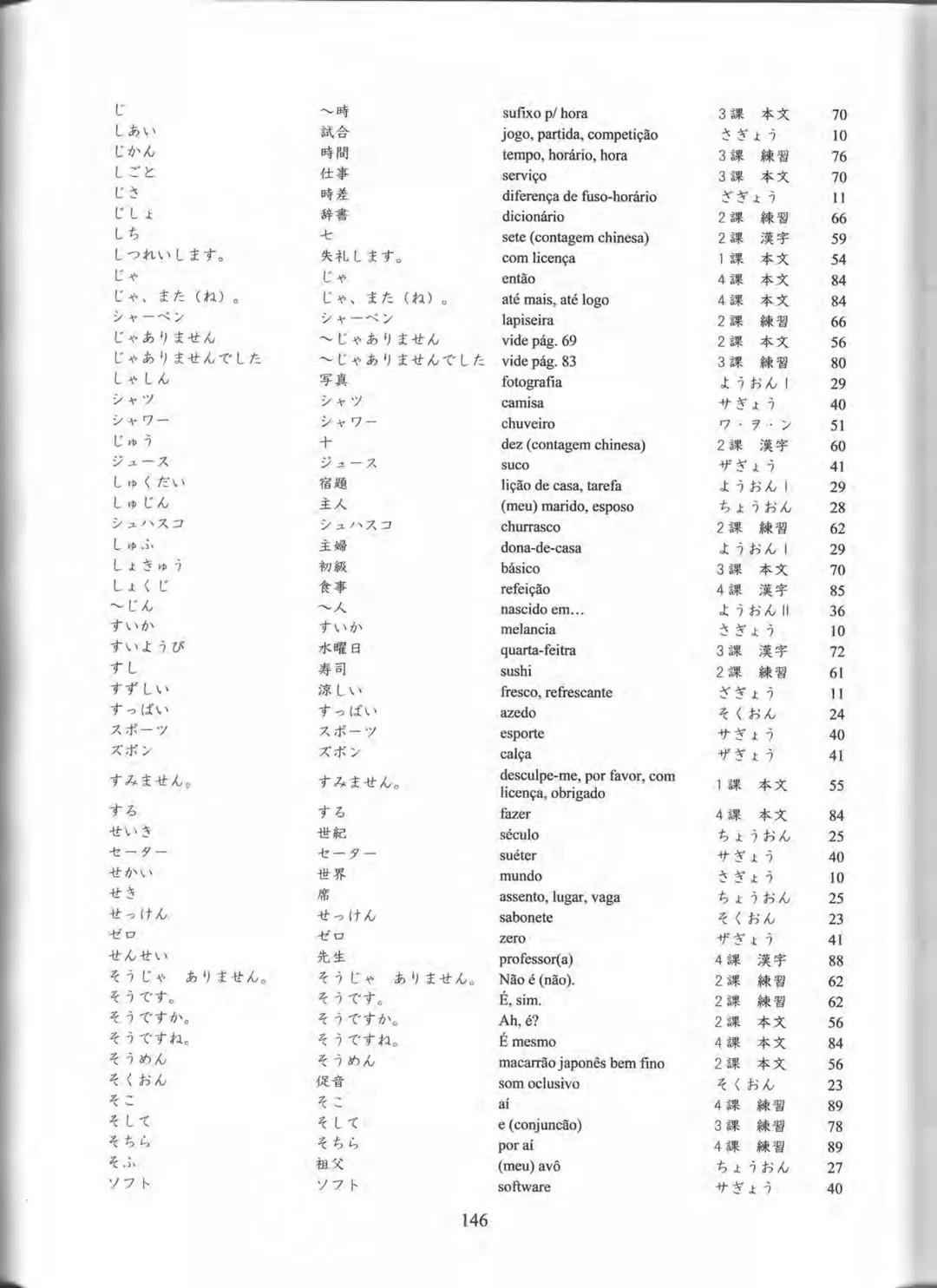 1
プログレッシブ
日本語 初級
CURSO
BÁSICO
JAPONÊS
AKIKO KURIHARA
MITIE NEUCY MATSUBARA
LICA HASHIMOTO
YUKA SUGIMOTO PROGRESSIVE
NIHONGO SHOKYU
Curso Bás