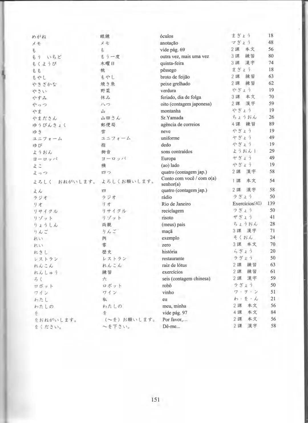 1
プログレッシブ
日本語 初級
CURSO
BÁSICO
JAPONÊS
AKIKO KURIHARA
MITIE NEUCY MATSUBARA
LICA HASHIMOTO
YUKA SUGIMOTO PROGRESSIVE
NIHONGO SHOKYU
Curso Bás