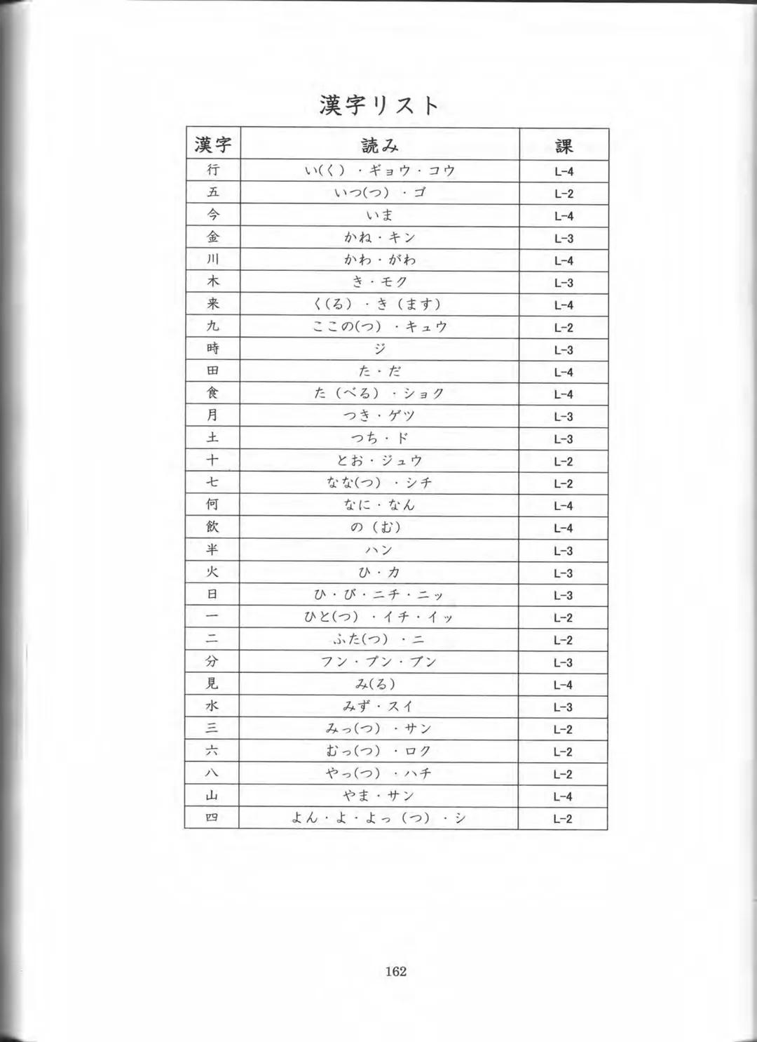 1
プログレッシブ
日本語 初級
CURSO
BÁSICO
JAPONÊS
AKIKO KURIHARA
MITIE NEUCY MATSUBARA
LICA HASHIMOTO
YUKA SUGIMOTO PROGRESSIVE
NIHONGO SHOKYU
Curso Bás
