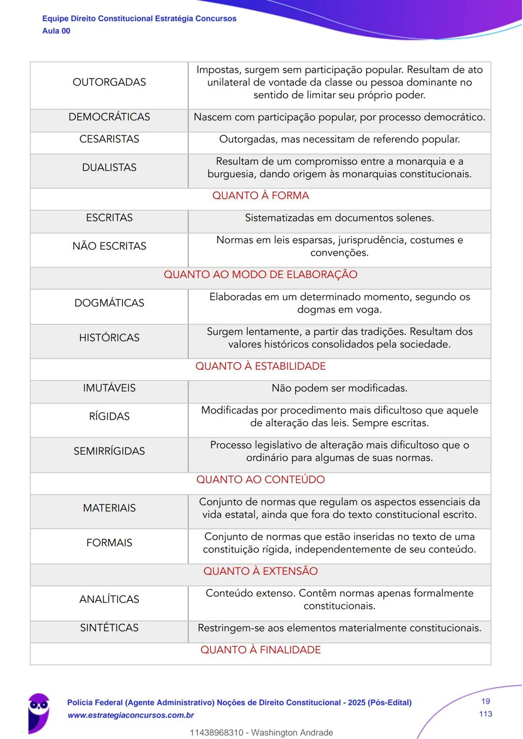 Estratégia
Concursos
Aula 00
Polícia Federal (Agente Administrativo)
Noções de Direito Constitucional - 2025
(Pós-Edital)
Autor:
Equipe Dire