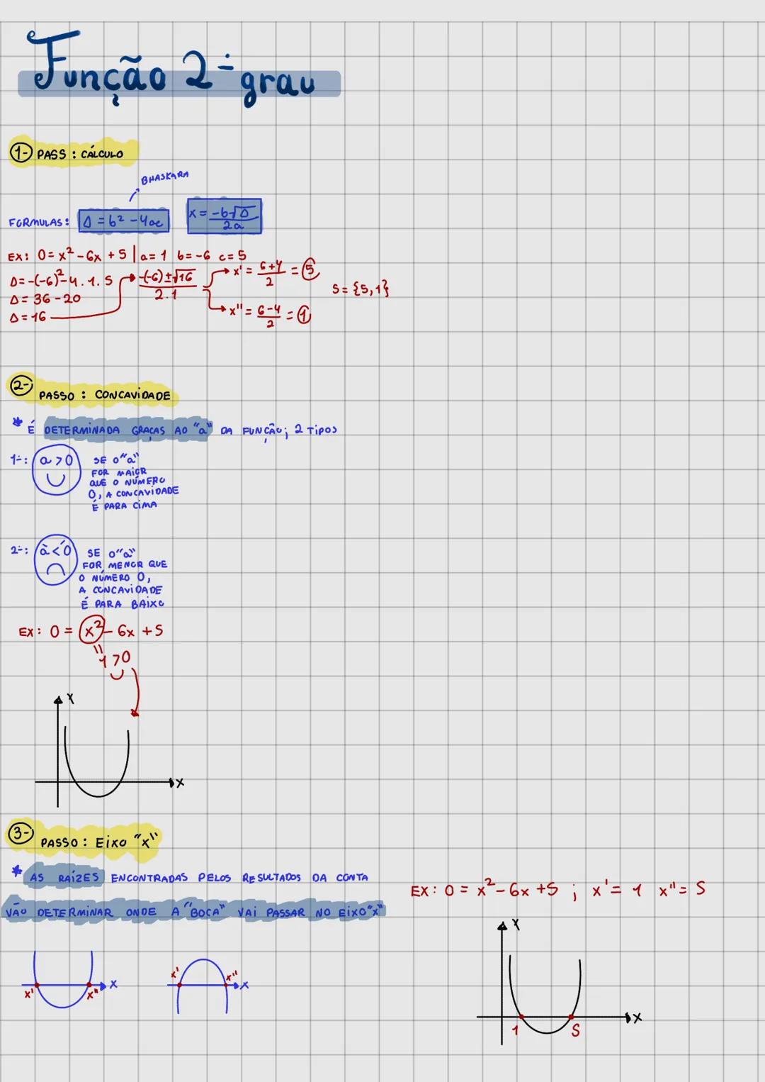 Resumo de Função do 2°grau(quadrática)