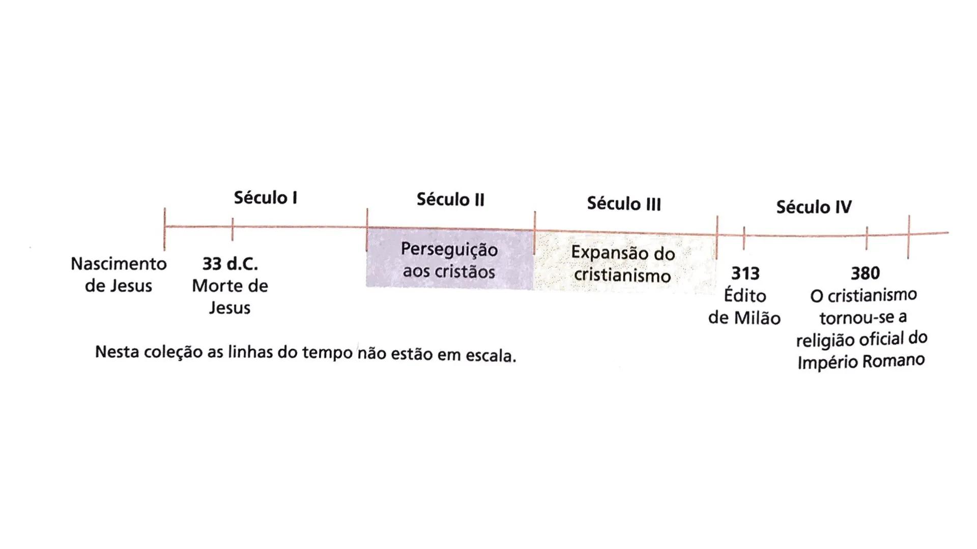 # Civilizações Clássicas do Mediterrâneo:
Roma
Prof. Márcia Marinho •
Por trás na nossa língua uma
história
•
Você sabia que o português,