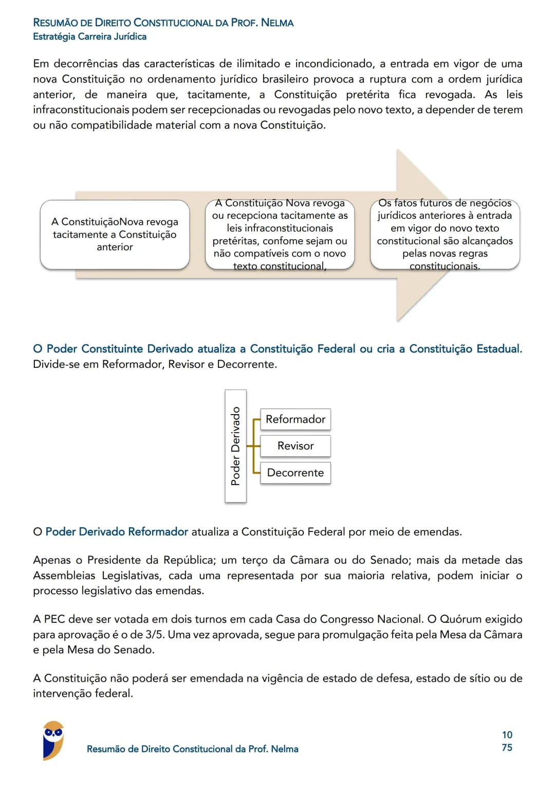 0.0
Guilherme
de Rezende
Promotor de Justiça
MP PR
Rodrigo Vaslin
Juiz Federal - TRF3
Igor
Pro
PGM Porto
Roger
Rogério Cunha
Juix Estadual -