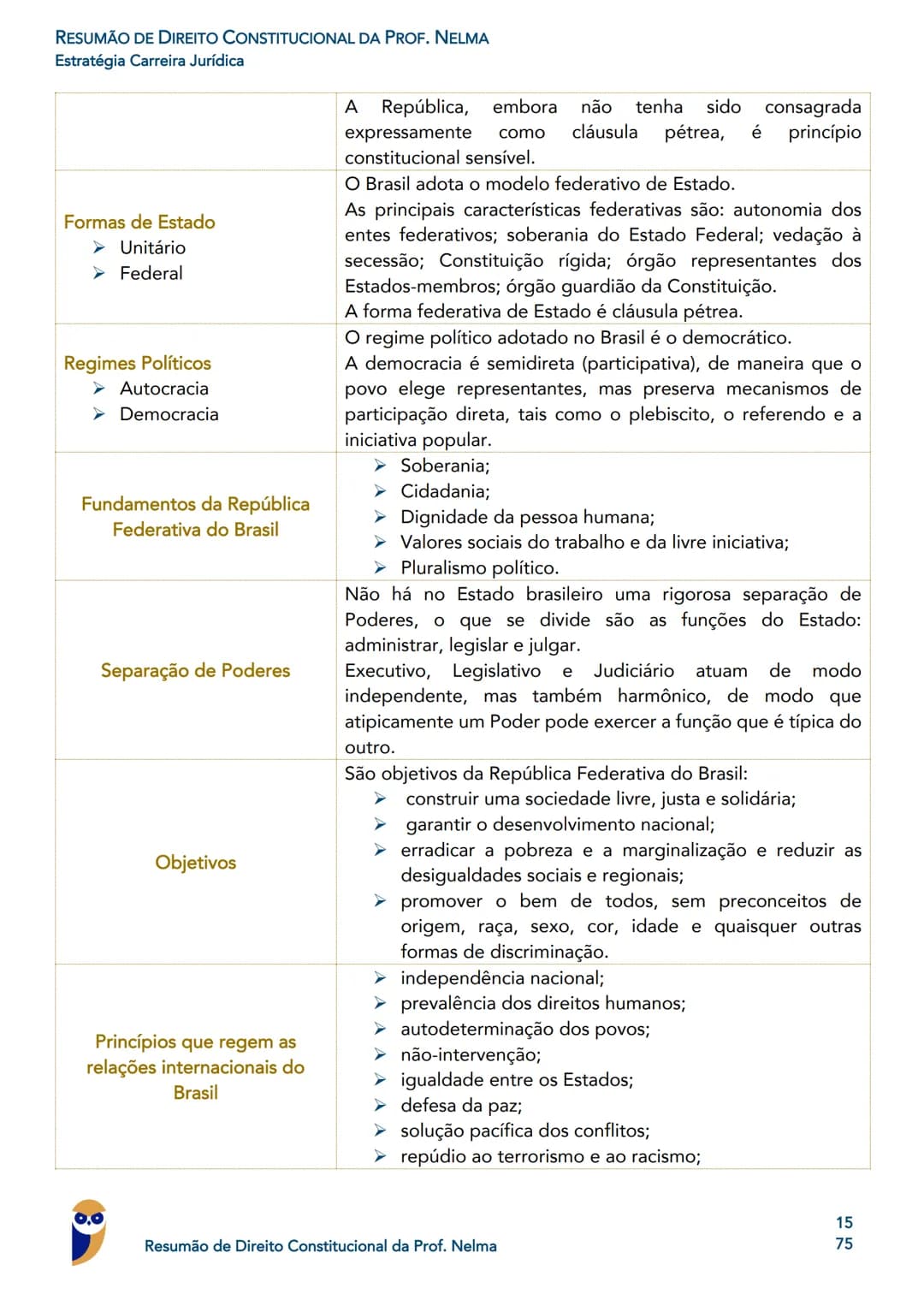 0.0
Guilherme
de Rezende
Promotor de Justiça
MP PR
Rodrigo Vaslin
Juiz Federal - TRF3
Igor
Pro
PGM Porto
Roger
Rogério Cunha
Juix Estadual -
