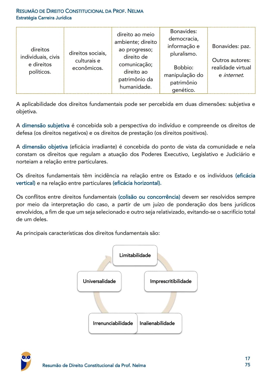0.0
Guilherme
de Rezende
Promotor de Justiça
MP PR
Rodrigo Vaslin
Juiz Federal - TRF3
Igor
Pro
PGM Porto
Roger
Rogério Cunha
Juix Estadual -