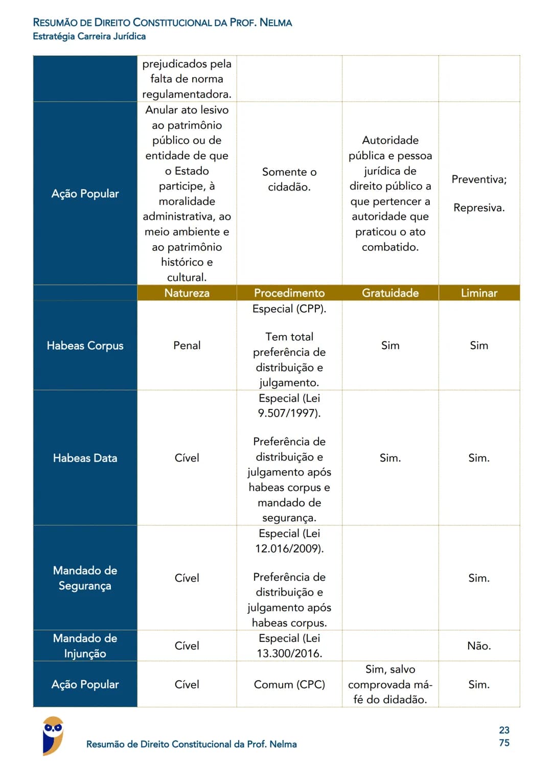 0.0
Guilherme
de Rezende
Promotor de Justiça
MP PR
Rodrigo Vaslin
Juiz Federal - TRF3
Igor
Pro
PGM Porto
Roger
Rogério Cunha
Juix Estadual -