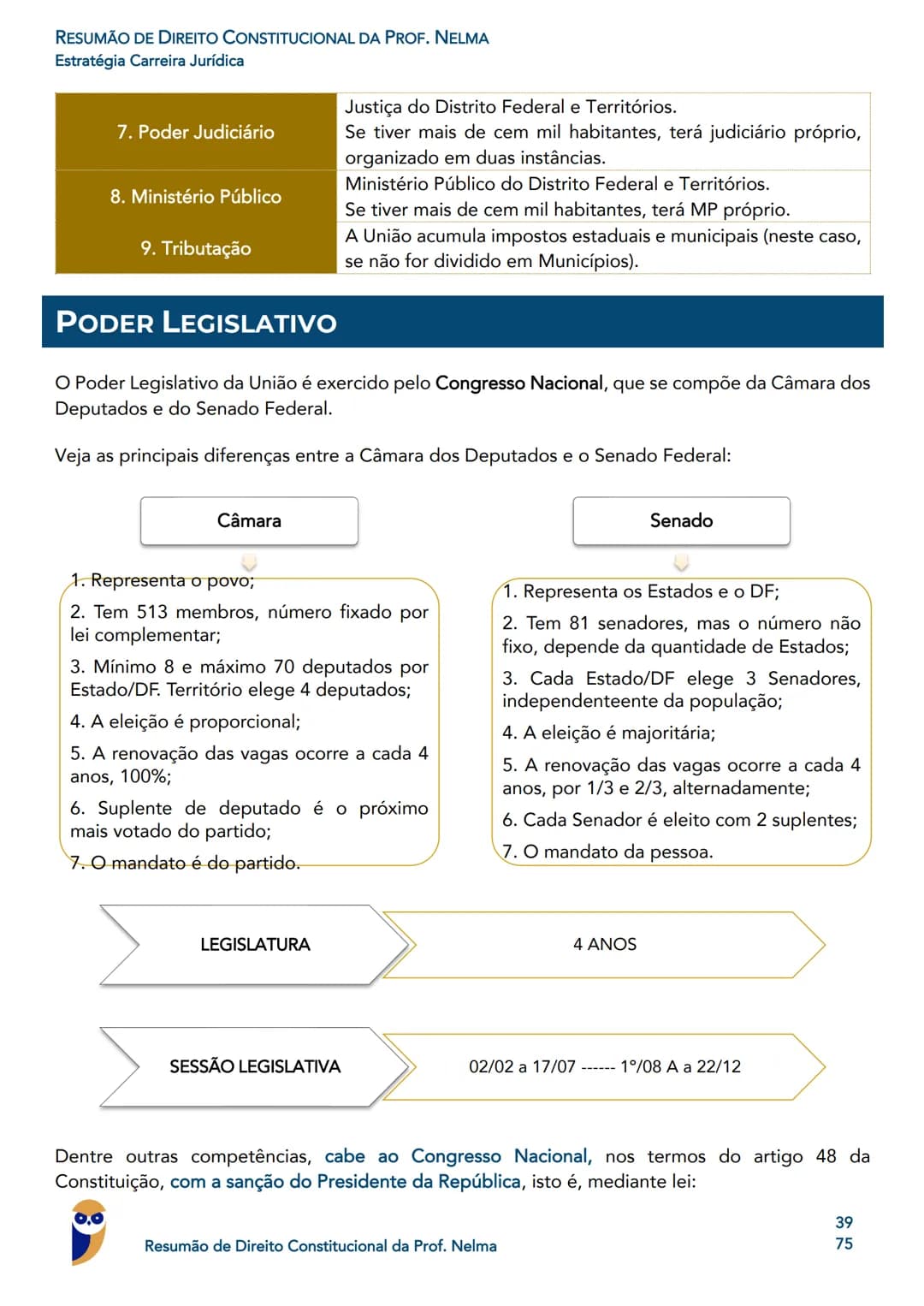 0.0
Guilherme
de Rezende
Promotor de Justiça
MP PR
Rodrigo Vaslin
Juiz Federal - TRF3
Igor
Pro
PGM Porto
Roger
Rogério Cunha
Juix Estadual -