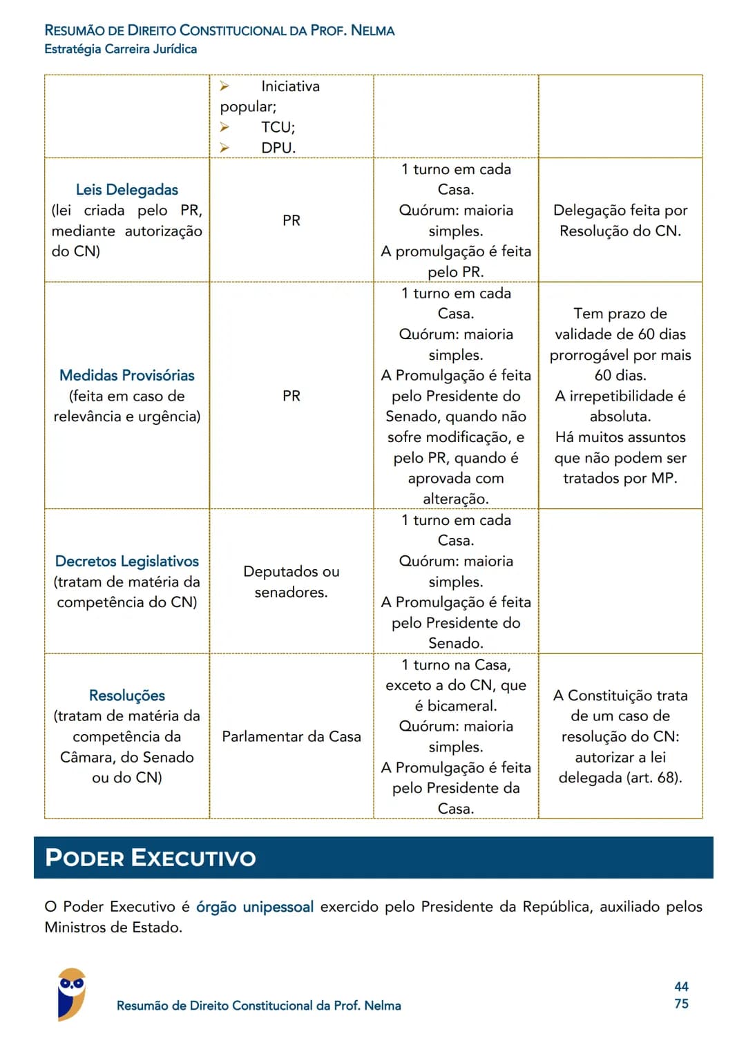 0.0
Guilherme
de Rezende
Promotor de Justiça
MP PR
Rodrigo Vaslin
Juiz Federal - TRF3
Igor
Pro
PGM Porto
Roger
Rogério Cunha
Juix Estadual -