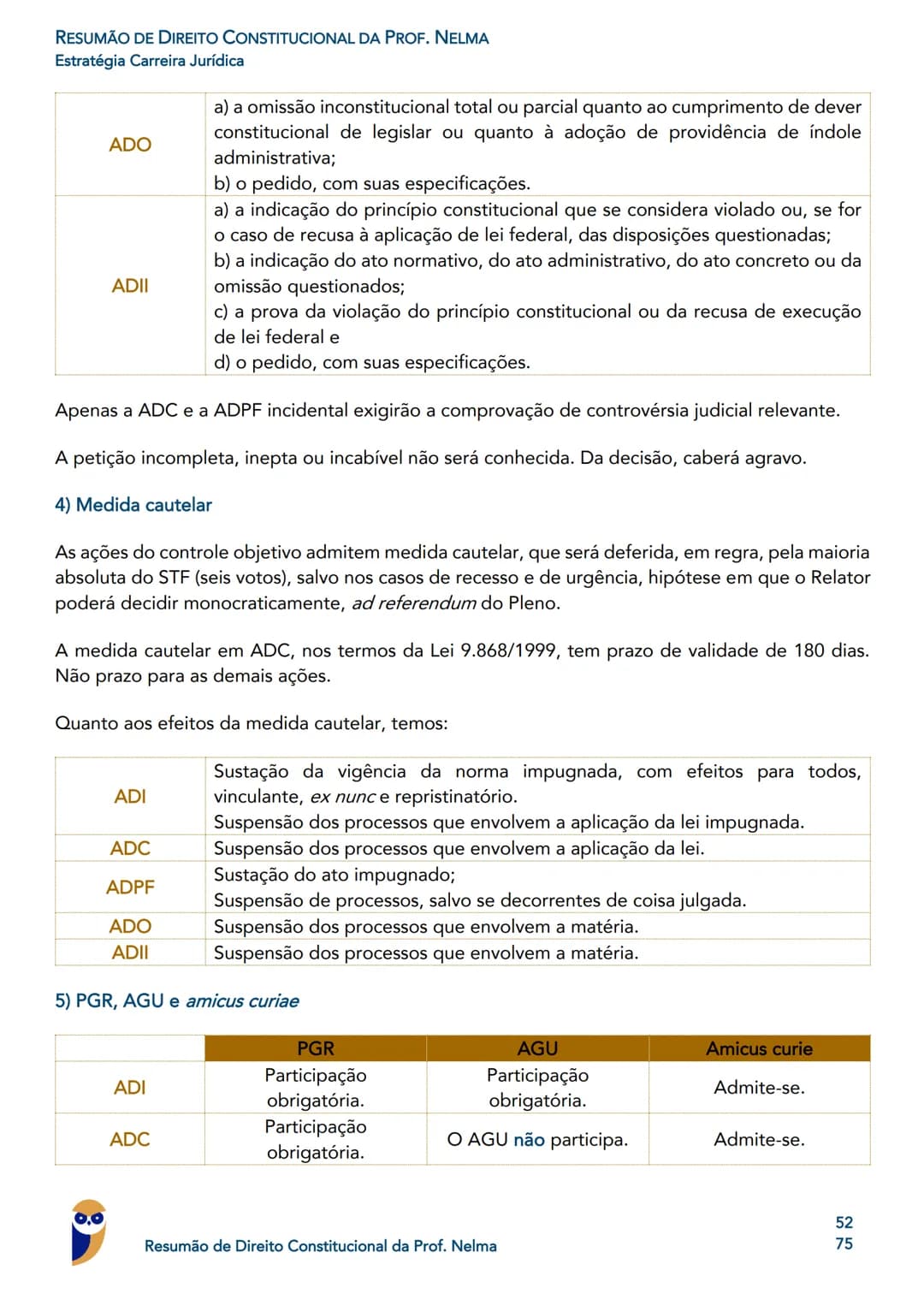 0.0
Guilherme
de Rezende
Promotor de Justiça
MP PR
Rodrigo Vaslin
Juiz Federal - TRF3
Igor
Pro
PGM Porto
Roger
Rogério Cunha
Juix Estadual -