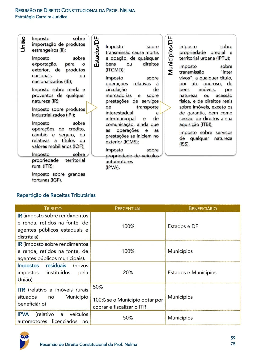 0.0
Guilherme
de Rezende
Promotor de Justiça
MP PR
Rodrigo Vaslin
Juiz Federal - TRF3
Igor
Pro
PGM Porto
Roger
Rogério Cunha
Juix Estadual -